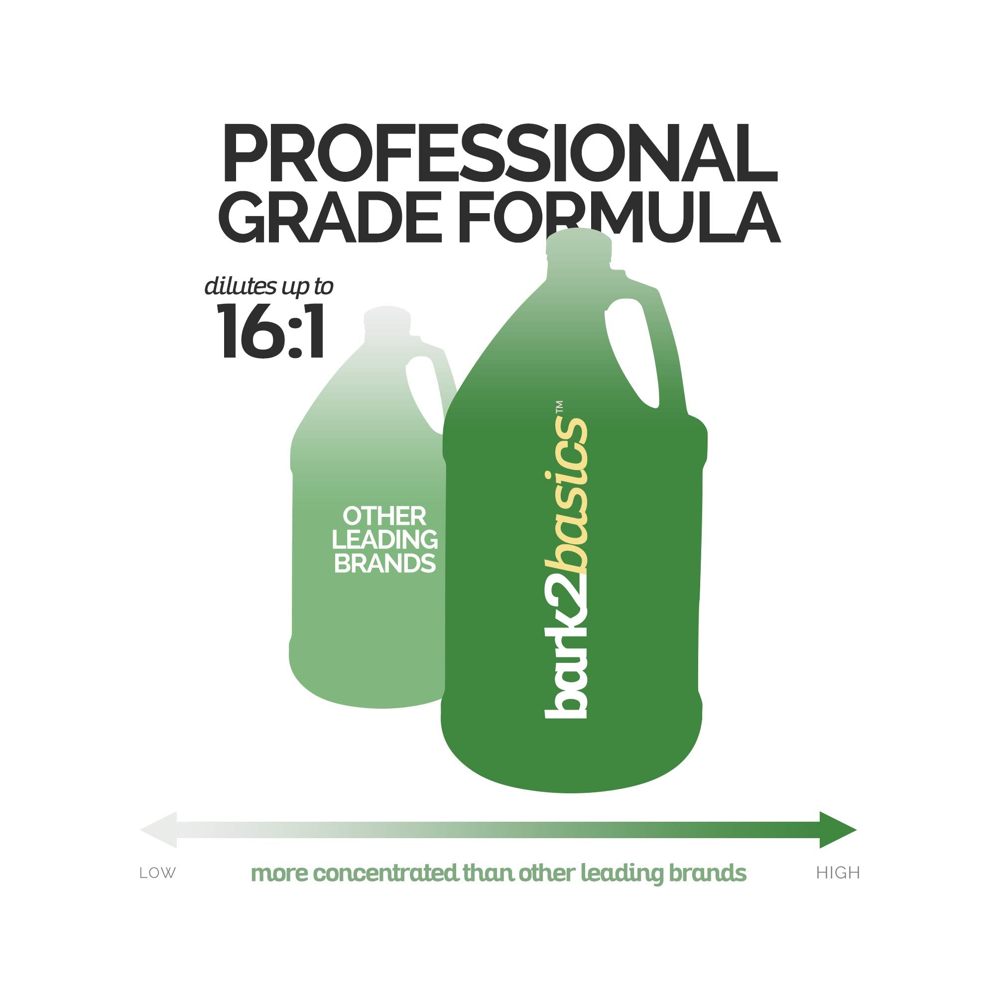 Bark 2 Basics Melon Cucumber Dog Shampoo, 1 Gallon - Unique Herbal Blend, Protects, Repairs, And Nourishes, Delivers Nutrients To Skin And Coat