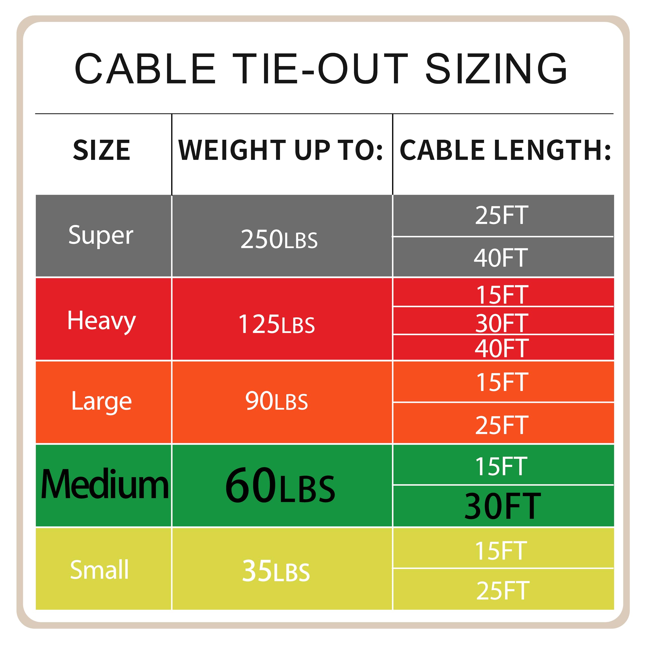Petest 30Ft Reflective Tie-Out Cable For Medium Dogs Up To 60 Pounds