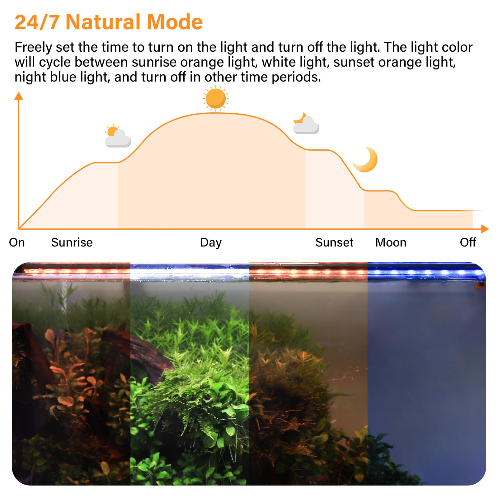 hygger Submersible LED Aquarium Light, 17W 19in 24/7 Mode Fish Tank Light with 5 Rows Beads, with Timer 9 Colors and Adjustable