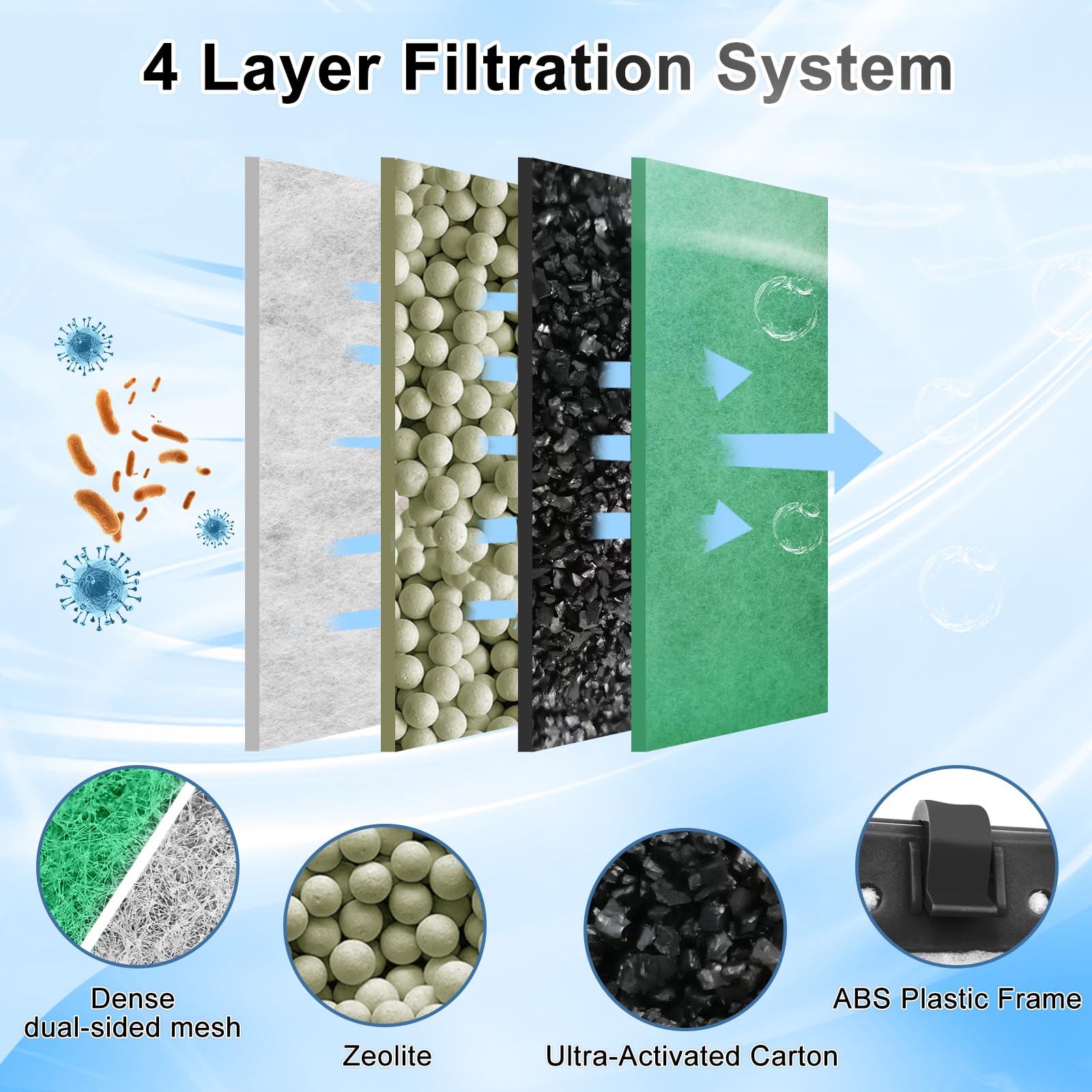 Driamor 6 Pack Large Filter Cartridges Compatible With Whisper Filters 20I/40I Iq20/30/45/60 Pf20/30/40/60, Aquarium Filter Cart