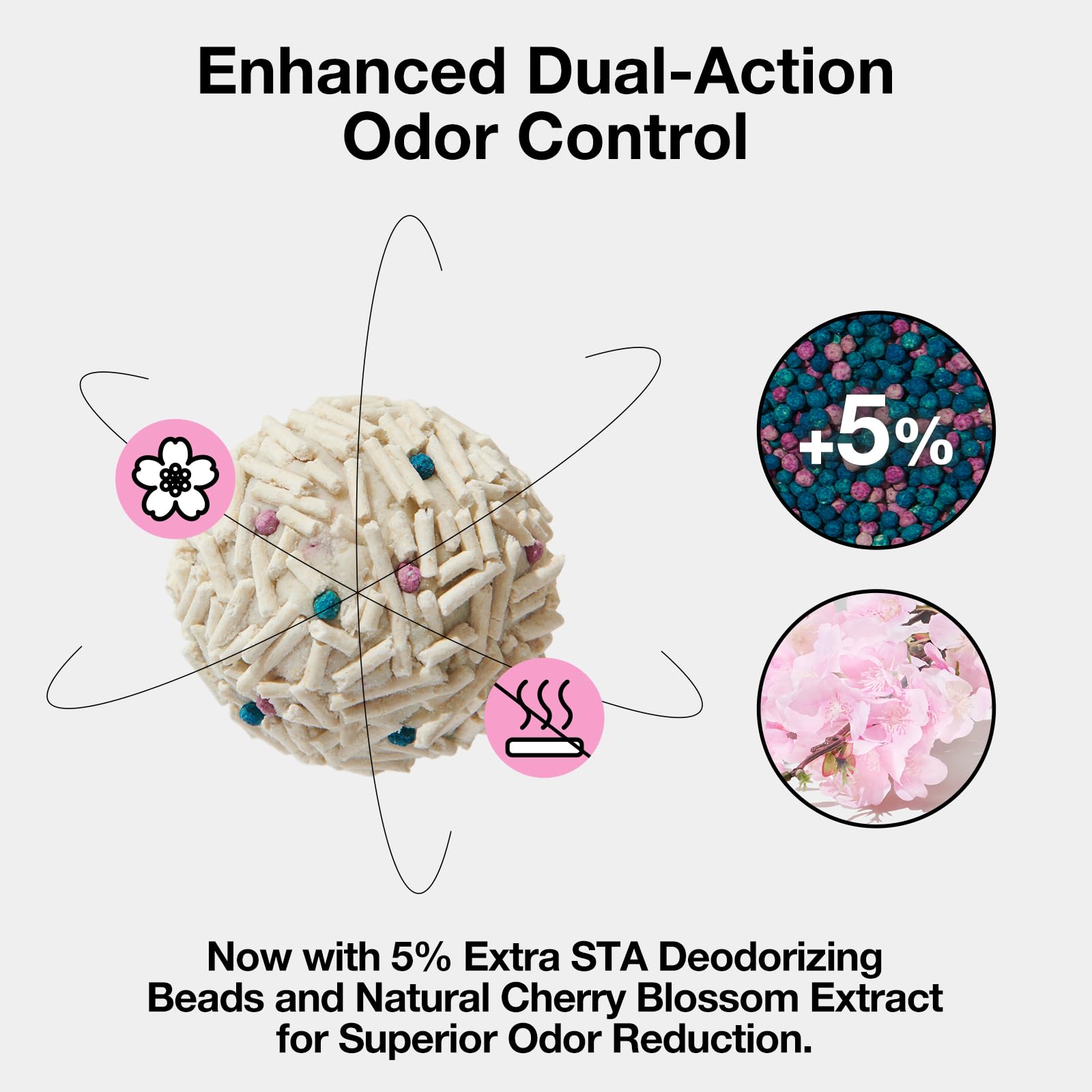 Vetreska Cherry Blossom Tofu Cat Litter,Natural Kitty Litter Strong Clumping Flushable Cat Litter Pellets Ultra Absorbent,Dust-F