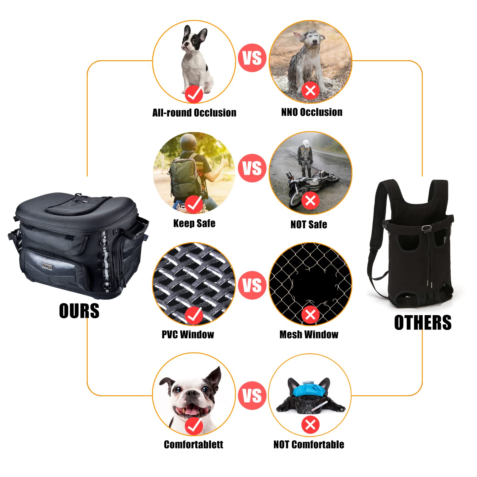 Hutexico Motorcycle Dog Carrier, Portable Pet Carrier Pet Travel Bag Cat Carrier Bag For Harley Street Glide Road King Touring T