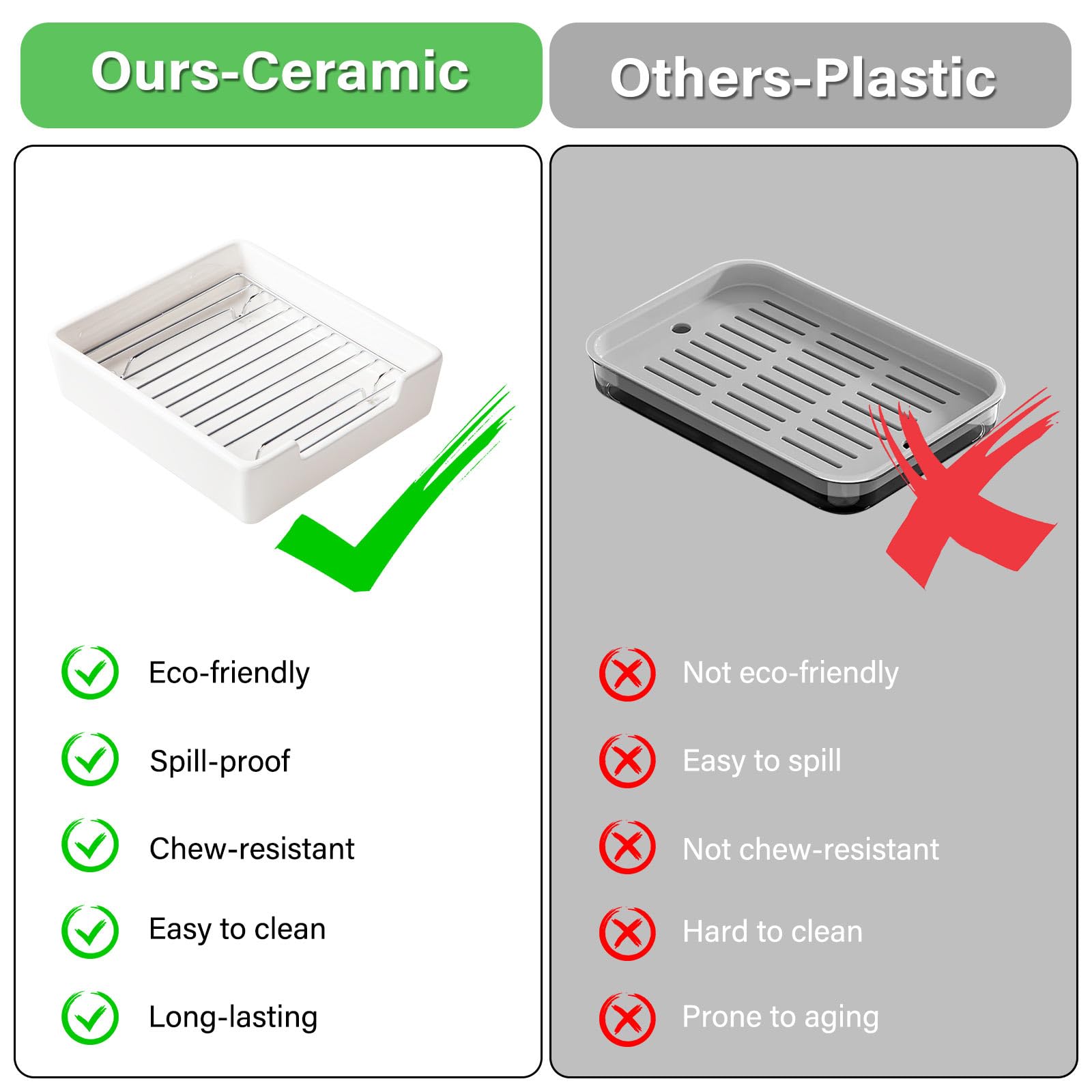 Cutomo Ceramic Litter Box For Small Pets, Tip-Proof, Chew-Resistant, Ideal For Hamster, Guinea Pig, Sugar Glider, Hedgehog, Syri