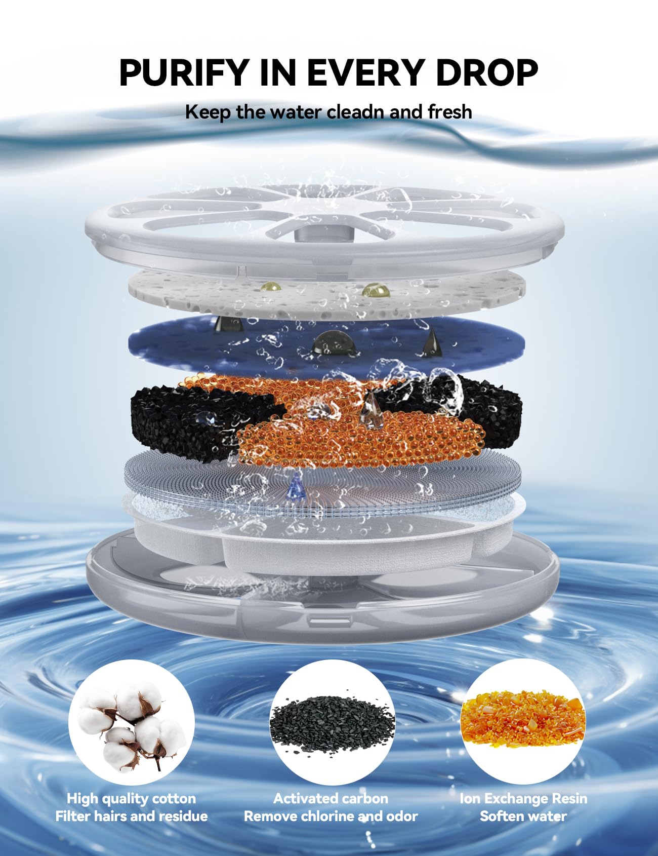 6 Pack Cat Water Fountain Filter & 6 Pack Pump Filter Sponges Replacement For [Fn-W08L] And [Fn-W06] - 6 Filters+1 Abs Shell+6 S