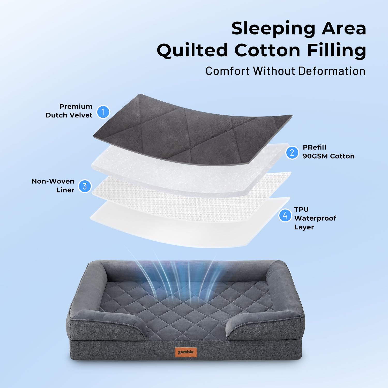Zomisia Xl Dog Bed, Washable Extra Large Dog Sofa Beds With Bolsters, Orthopedic Memory Foam Xlarge Pet Bed With Removable Water