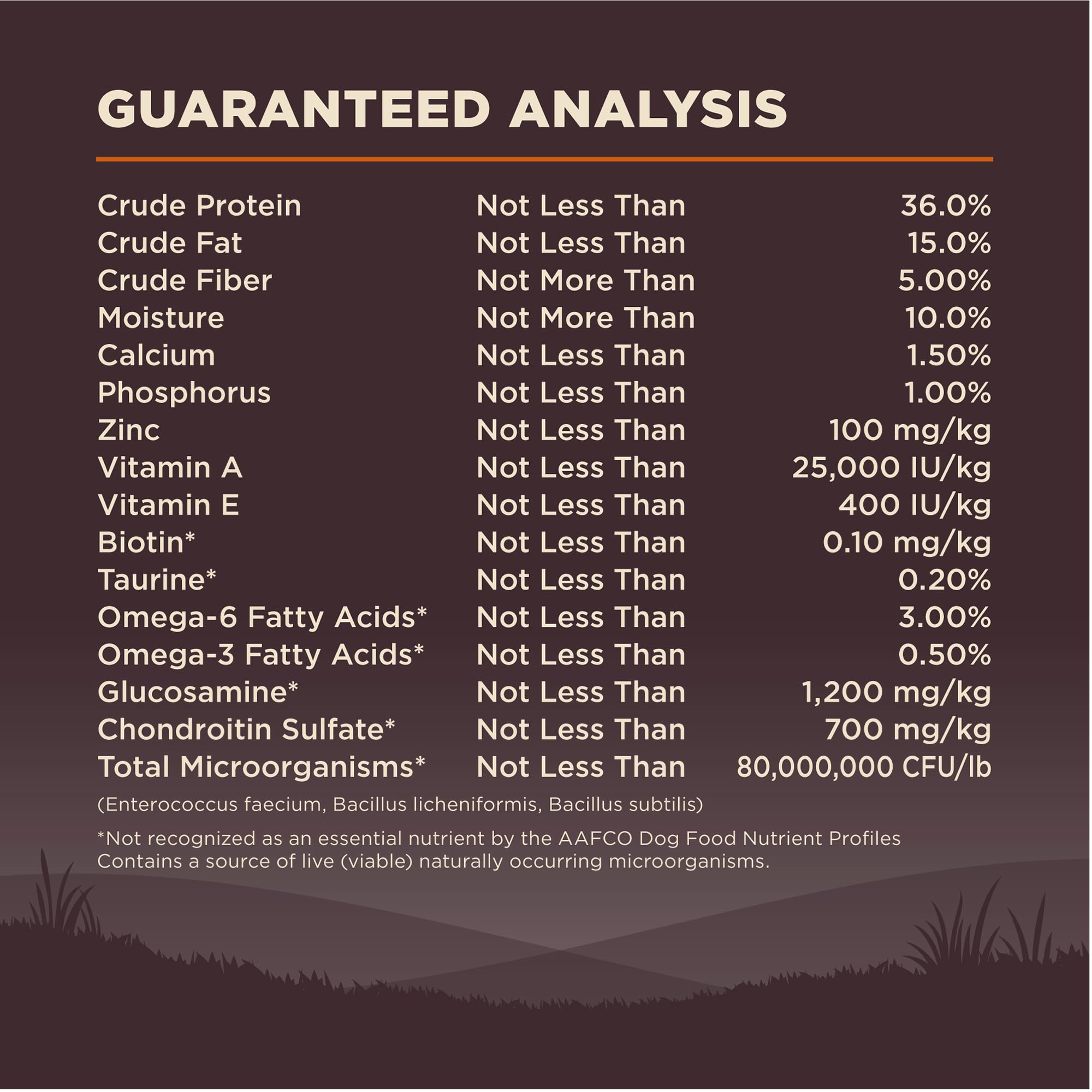 Wellness Natural Pet Food CORE Grain-Free High-Protein Small Breed Dry Dog Food, Natural Ingredients, Made in USA with Real Meat