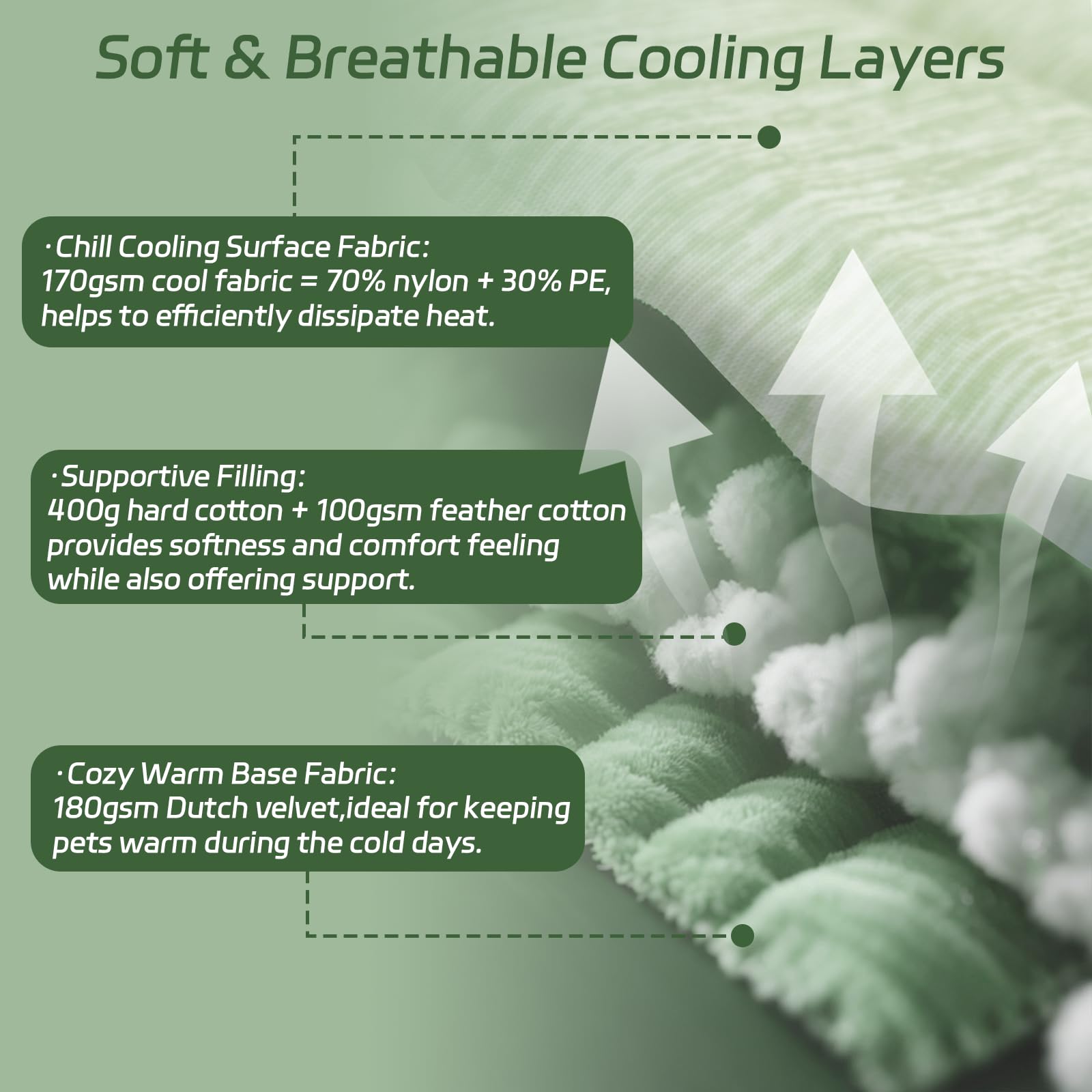 Uiqelys Dog Cooling Mat Ice Green, 91X58Cm No Gel, Cool Fabric Top & Velvet Back Cat Blanket, Washable, Dog Cooling Pad Availabl