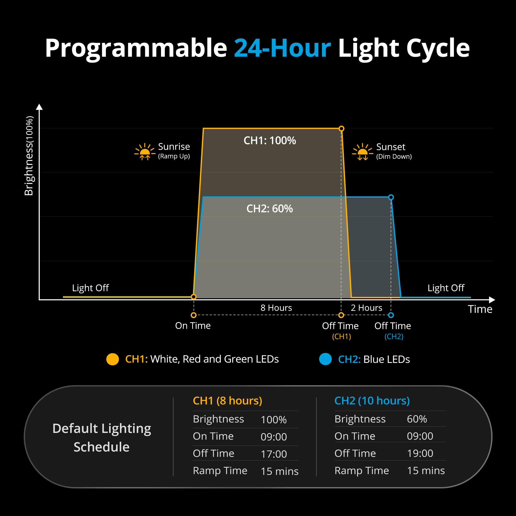 Nicrew Classicled Plus Led Aquarium Light With Timer, 15 Watts, For 18 To 24 Inch Fish Tank Light, Daylight And Moonlight Cycle, Brightness Adjustable