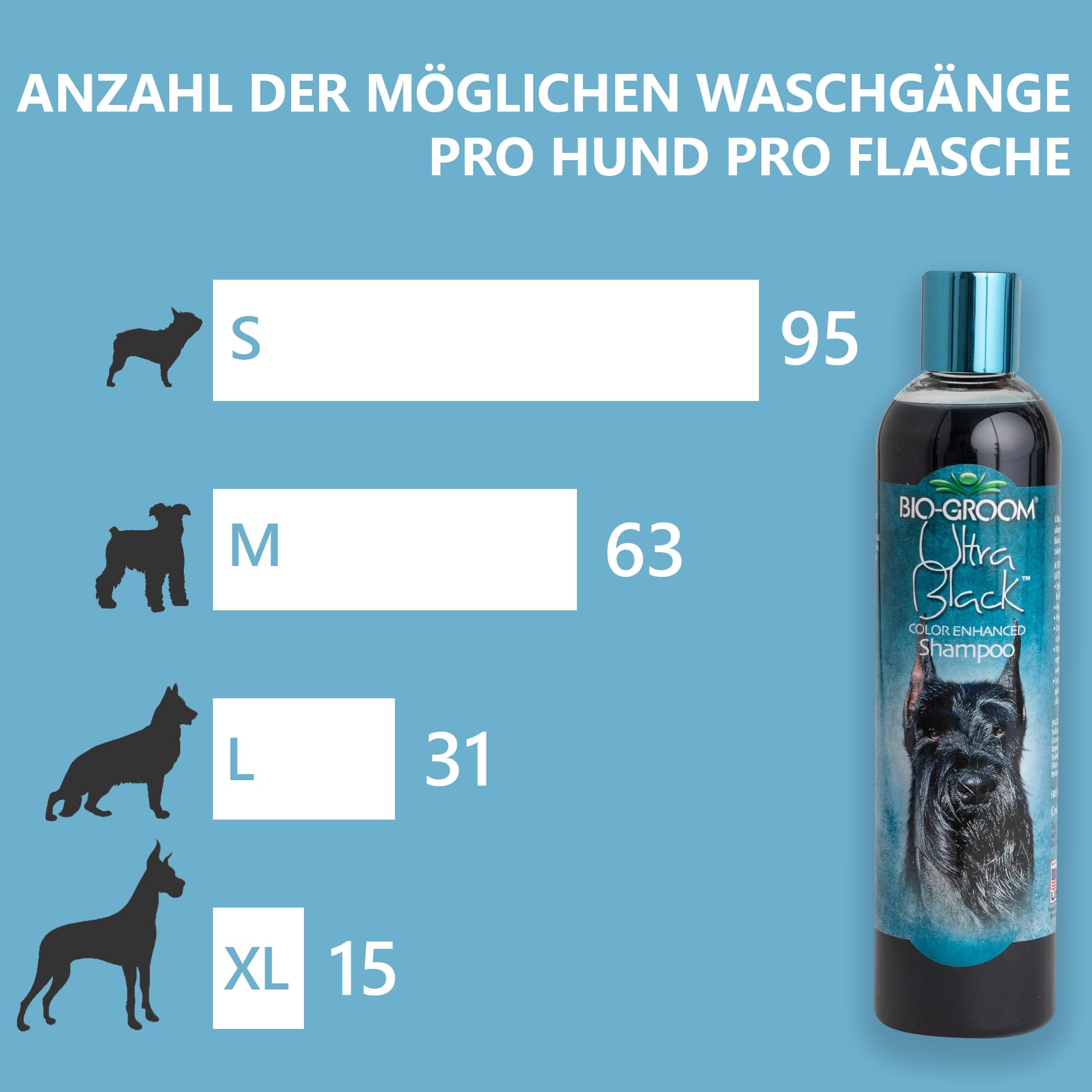 Bio-Groom Ultra-Black Dog Shampoo – Color Enhancing Pet Shampoo, Dog Bathing Supplies, Puppy Wash, Dog Grooming Supplies, Cruelty-Free, Made In Usa, Coat Brightener Shampoo – 12 Fl Oz 1-Pack