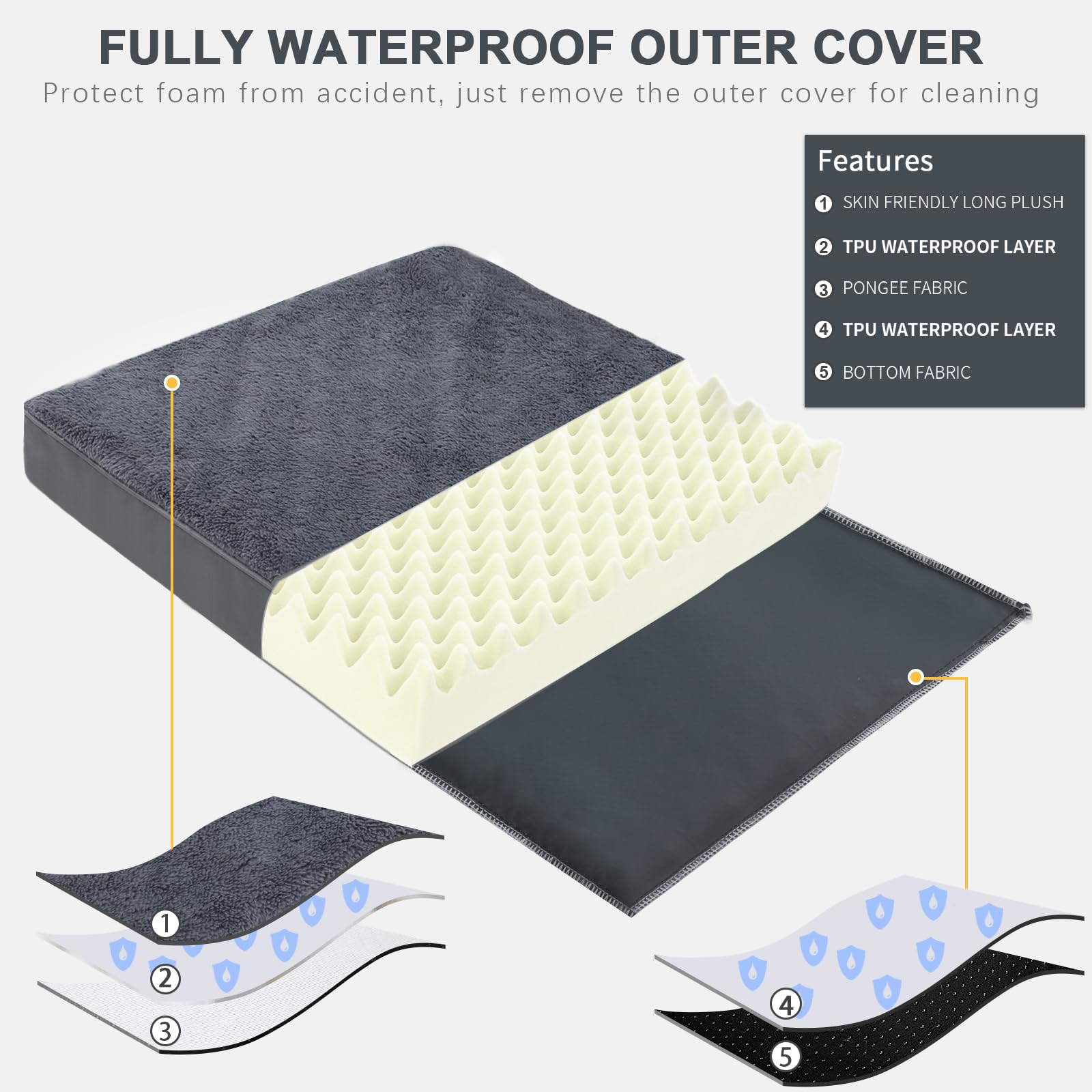 MIHIKK Waterproof Orthopedic Dog Bed 41"x27" Grey with Removable Washable Cover and Anti-Slip Bottom, Model MIA32GD003
