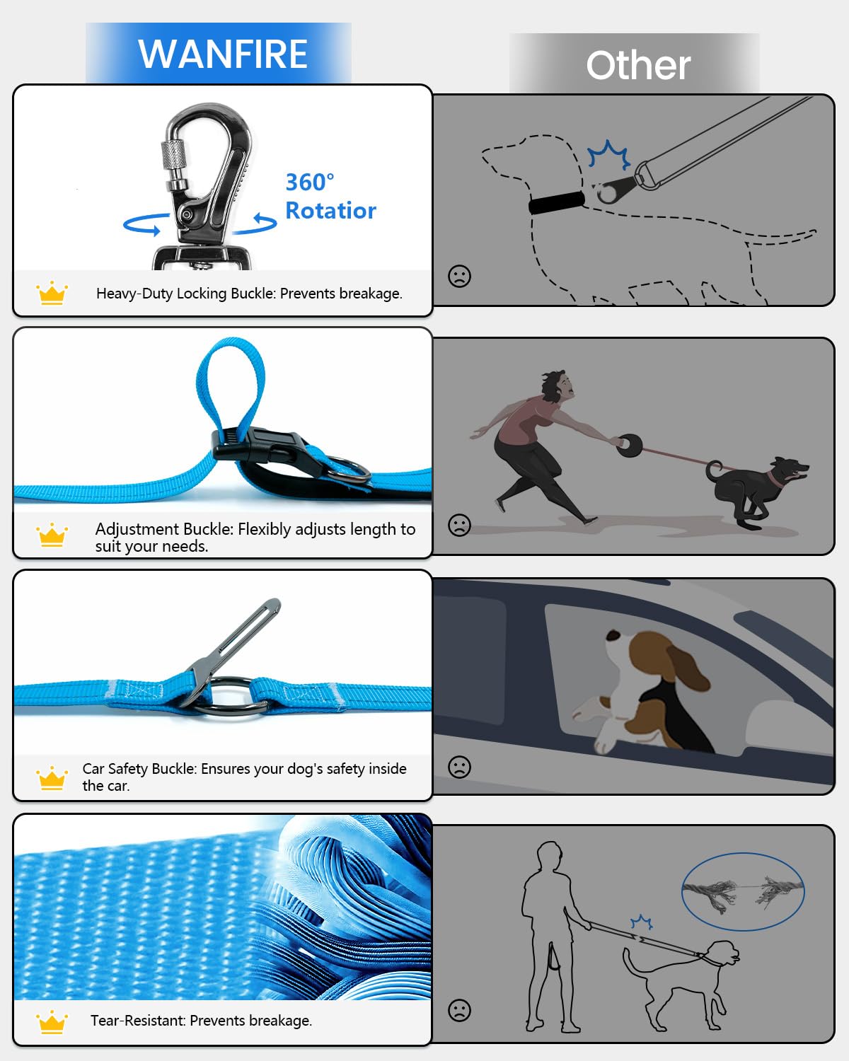 WANFIRE Hands Free Dog Leash, 5.3-7.9ft Medium, Blue, Reflective Stitches, Car Safety Buckle, Nylon & Polyester Fiber, Model HGD324
