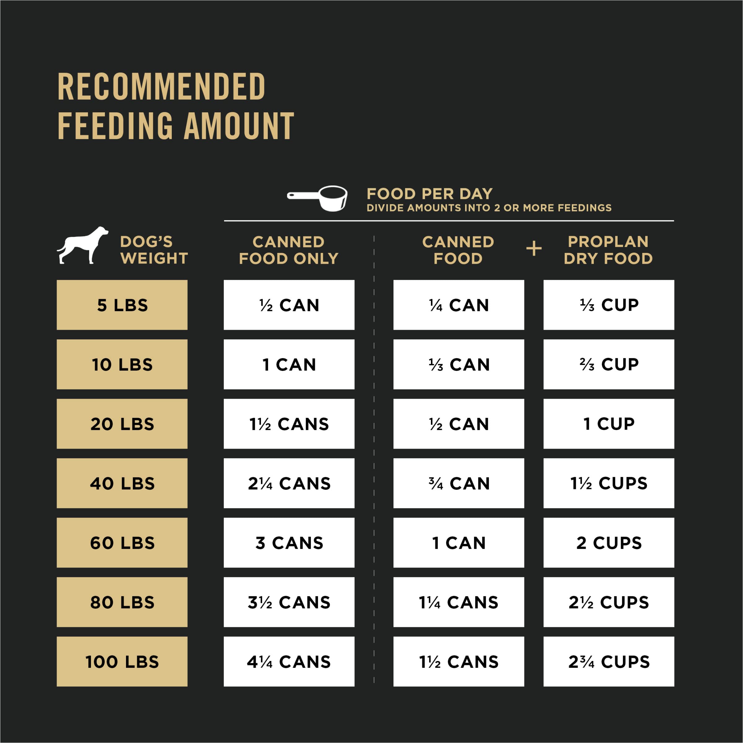 Purina Pro Plan Sport High Protein Wet Dog Food Chicken and Rice Entree - (Pack of 12) 13 oz. Cans