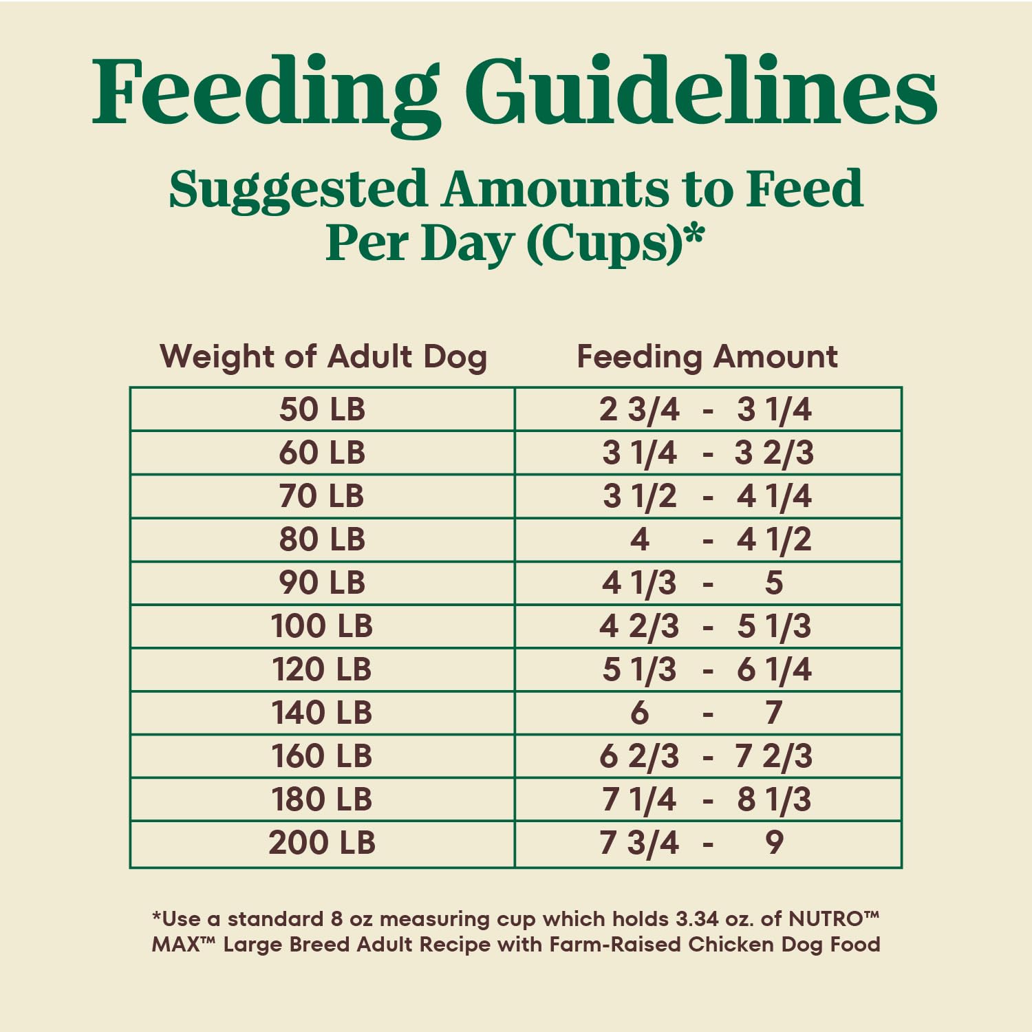 Nutro Max Adult Large Breed Dry Dog Food with Farm-Raised Chicken, 36 lb. Bag