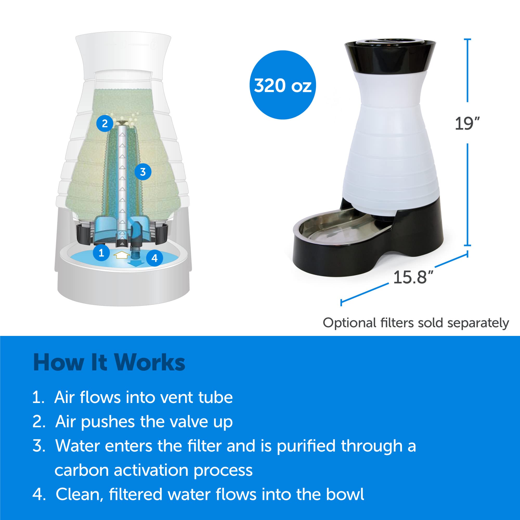 Petsafe Healthy Pet Water Station - Large, 320 Oz Capacity - Gravity Pet Water Fountain, Automatic Cat Water Fountain Or Dog Wat