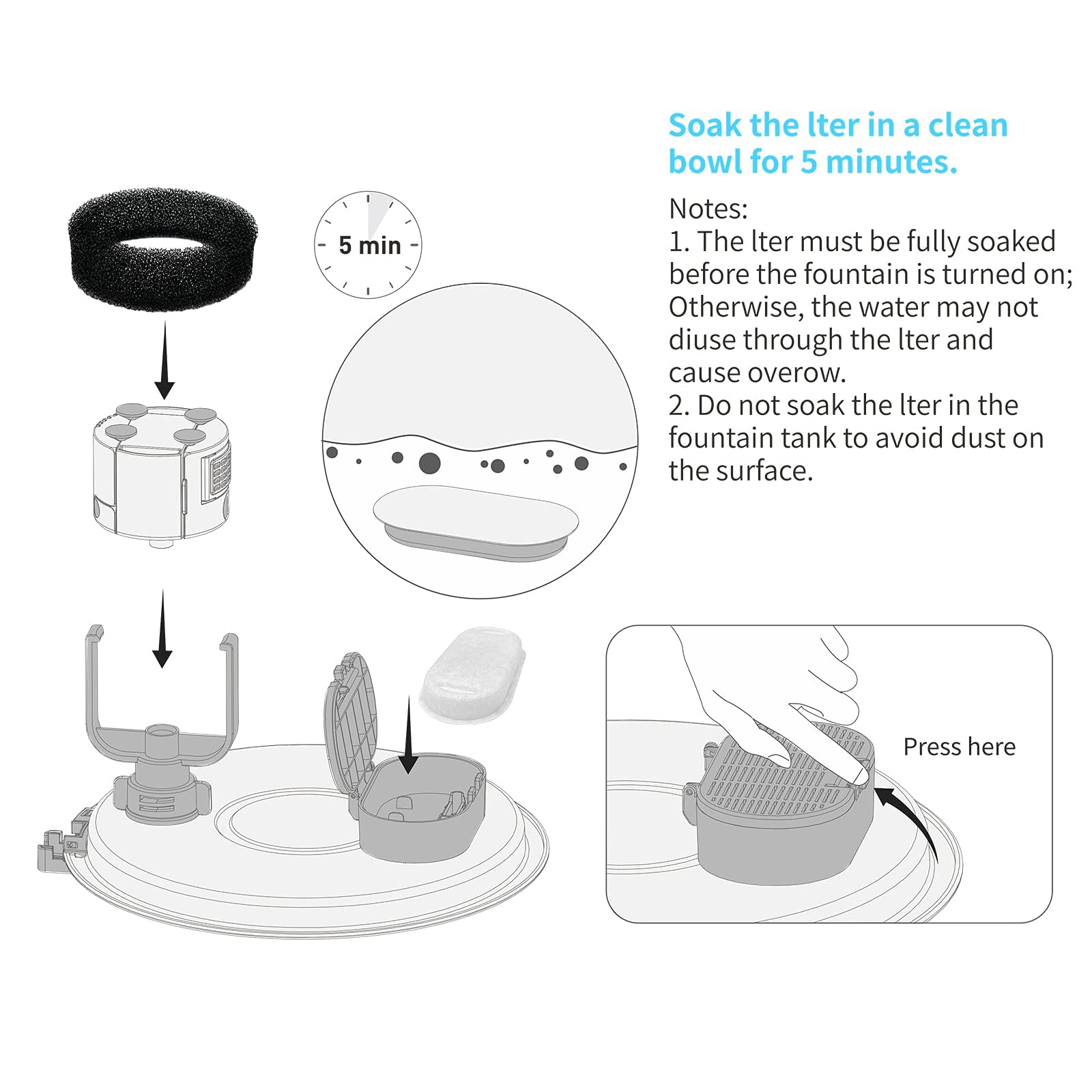 Official Replacement Filters For Tomxcute Cat Water Fountain 108Oz/3.2L And 135Oz/4.0L, 8 Pack Filters & 8 Sponges Foam Filter