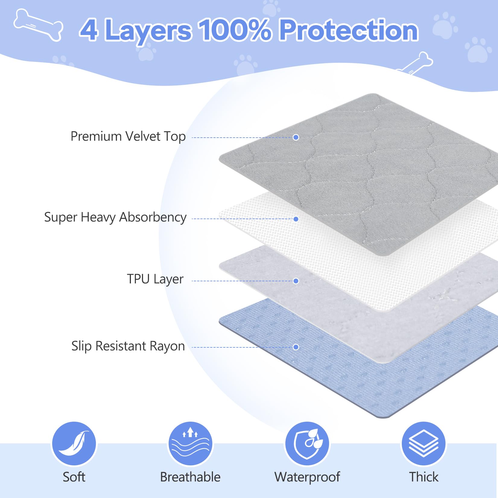 72 x 72 Extra Large Puppy Pads - Waterproof Quick Drying Pee Pads for Dogs, Reusable Pet Training Pads, Anti-Slip Floor Mat for