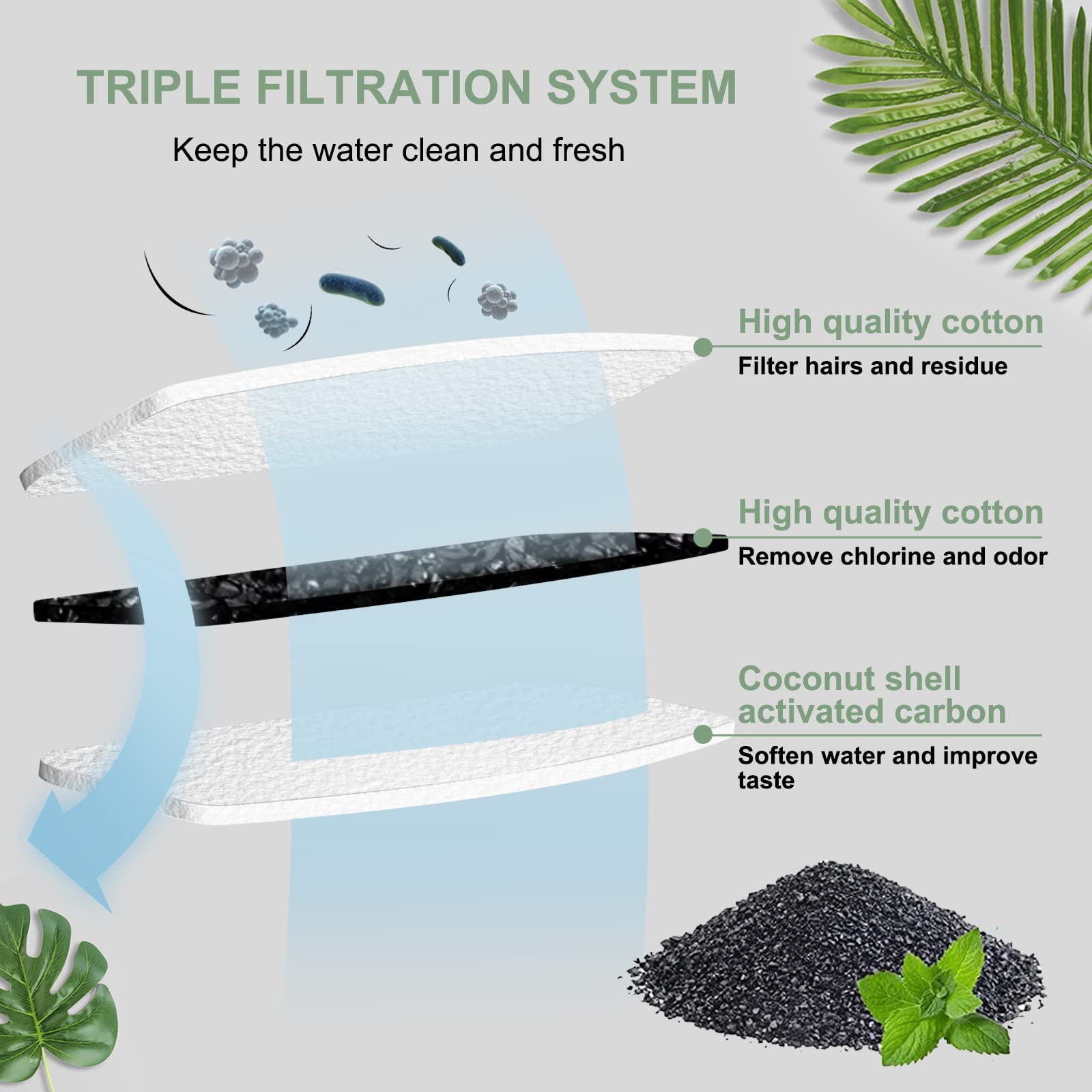 Cat Water Fountain Filters, Compatible With Stainless Steel Pet Fountain 8 Filters With 8 Sponges Replacement Filters For Cat Fountain (8 Filters& 8 Sponges)