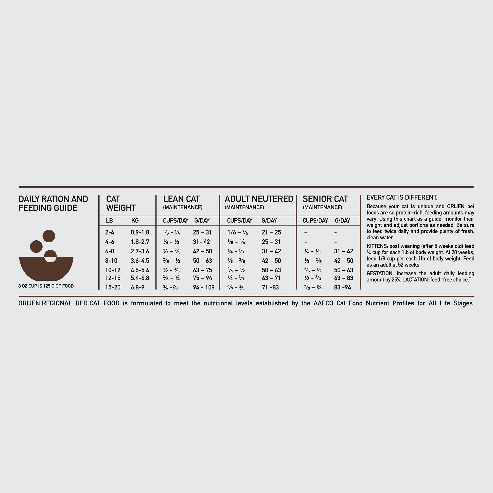 ORIJEN Regional RED Grain-Free Dry Cat Food, WholePrey Ingredients, 4lb, Brown