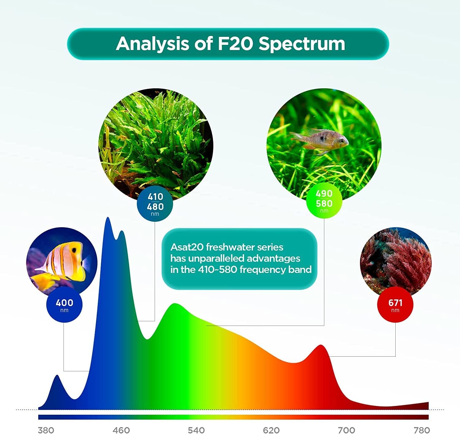 Lominie Full Spectrum Aquarium Light, Adjustable Saltwater Freshwater Super Bright Fish Tank Light for Reef, Coral, Planted Nano