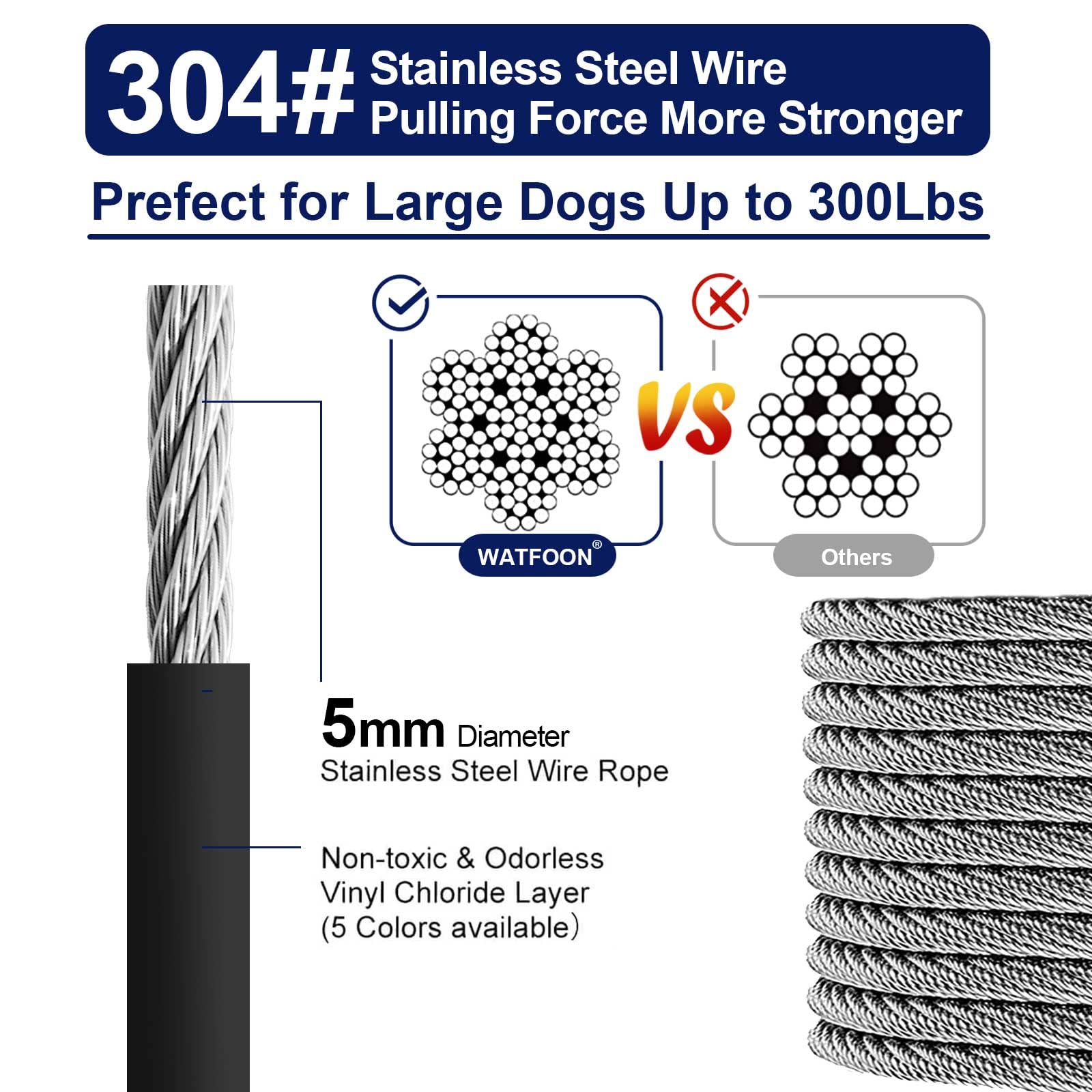 Watfoon Extra Strong 100Ft Tie Out Cable Chains For Dogs Up To 300 Pound, 1000+Pound Break Strength Tieout Tether Trolley Training Lead, 15Ft 25Ft 30Ft 50Ft Dog Runner Cable For Yard Outside
