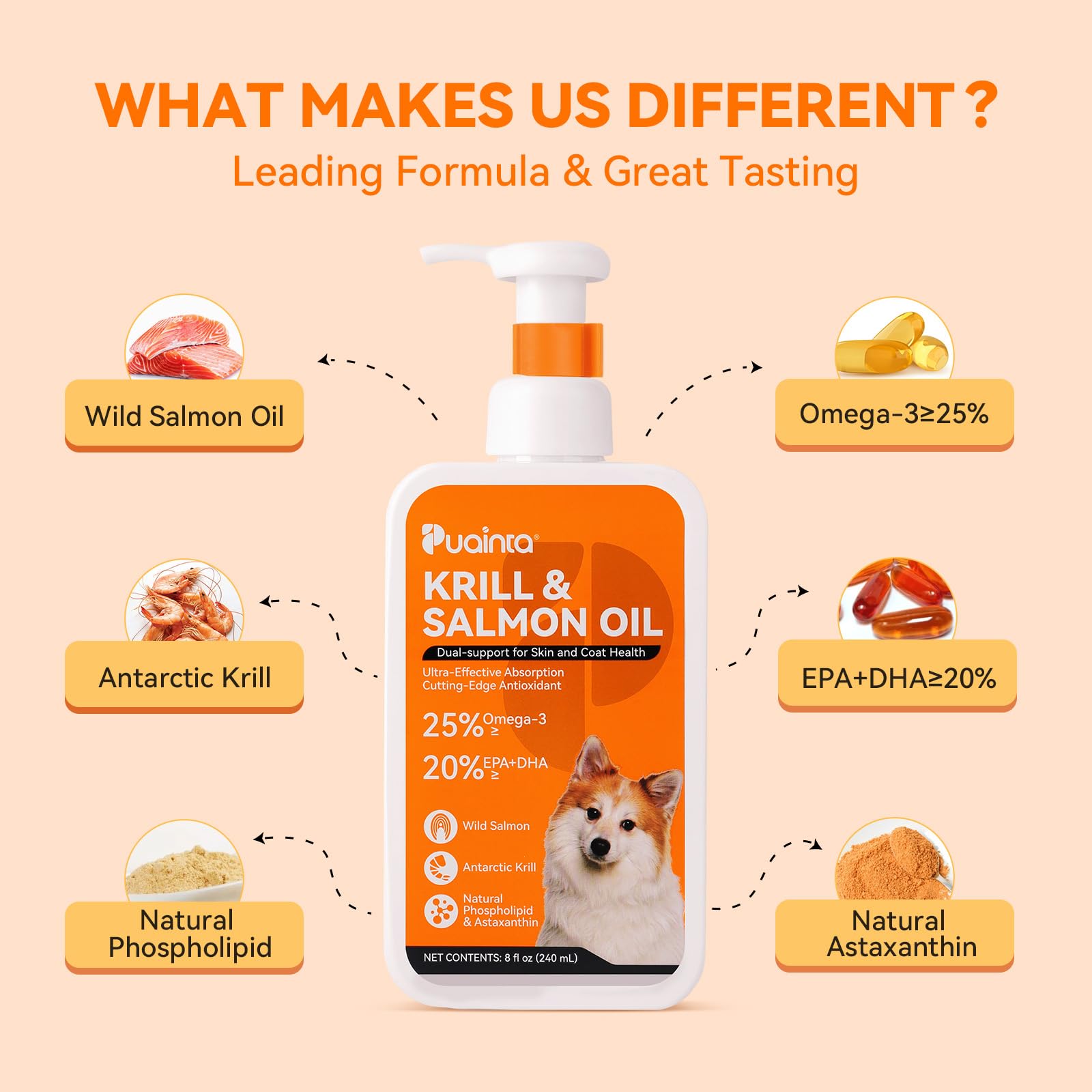 Puainta Krill and Salmon Oil for Dogs Fish Oil Antioxidant Suppelment for Skin and Coat, Natural 25% Omega 3 Oil for Dog, EPA &