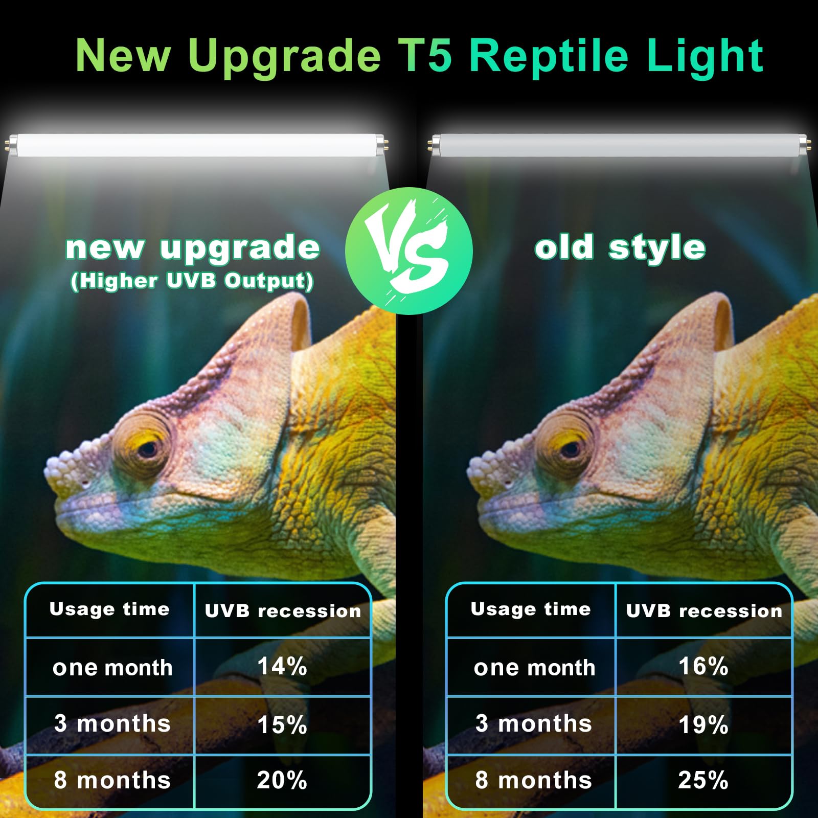 LUCKY HERP 2 Pack T5 UVB 5.0 Reptile Light 24W, UVA UVB Fluorescent Lamp Tube, UVB Lighting Bulb for Turtles, Chameleon, Tortois