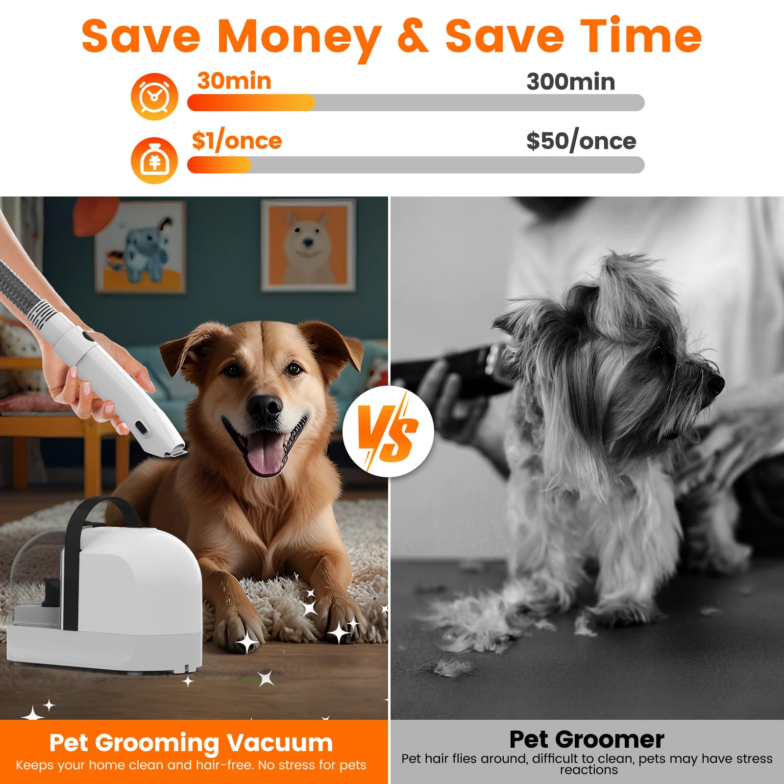 Ubrobo Dog Grooming Vacuum, Dog Grooming Kit With Pet Clippers, 12,000Pa Pet Hair Grooming Vacuum For Dogs, Vacuum Brush For She