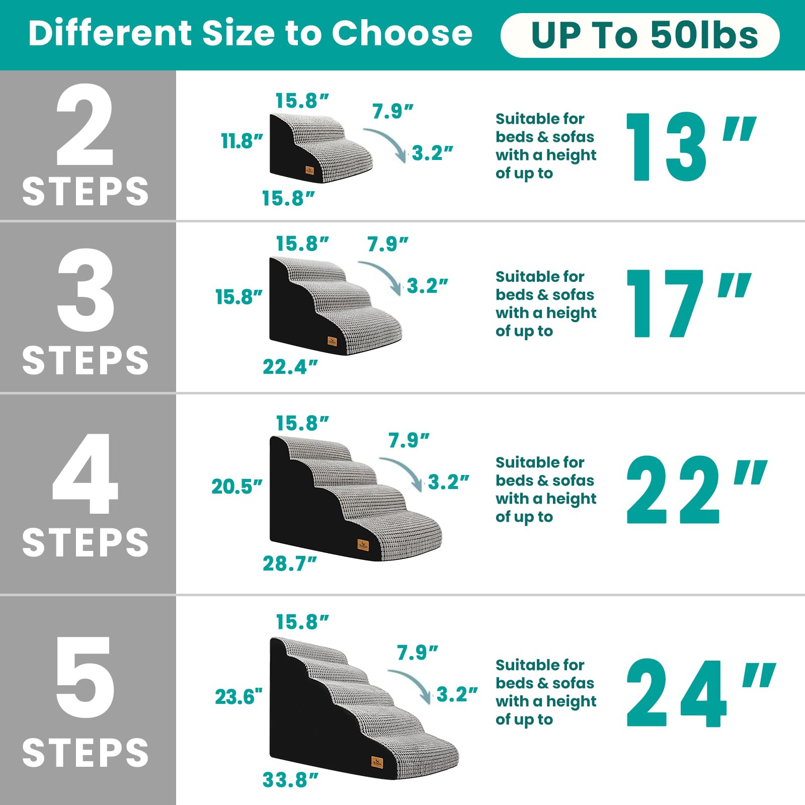 blunique Dog Stairs for Small Dogs, 11.8 in H 2 Step Curved Dog Ramp for Bed and Couch, Foam Dog Ramp with Durable Non-Slip Wate