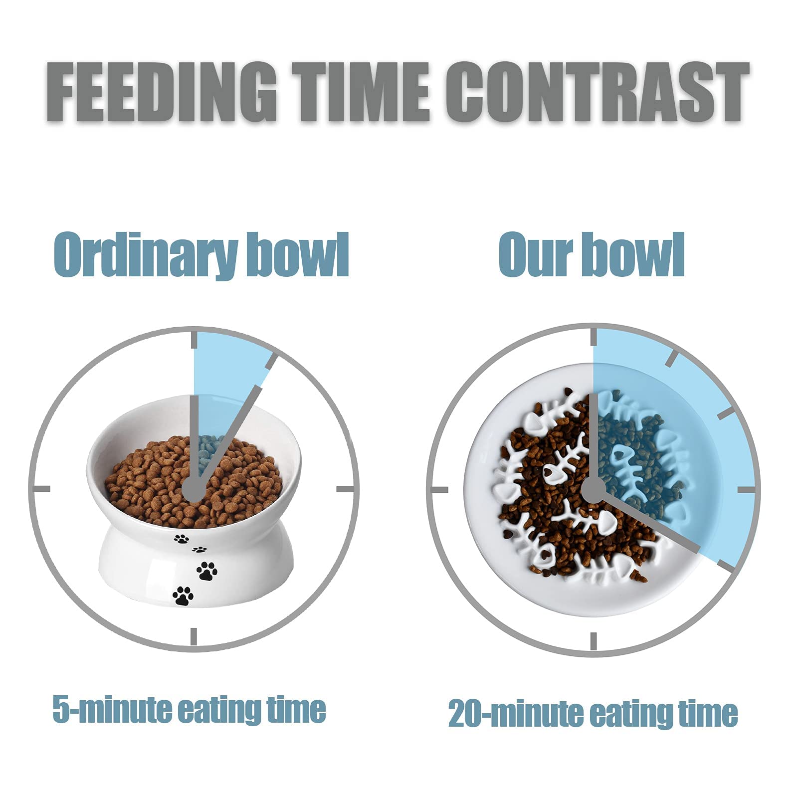 Lorde Slow Feeder Cat Bowls, Ceramic Fun Cat Slow Bowl Interactive Bloat Stop Puzzle Slow Feeder Healthy Eating Diet Pet Dog Slow Feeding Bowls…