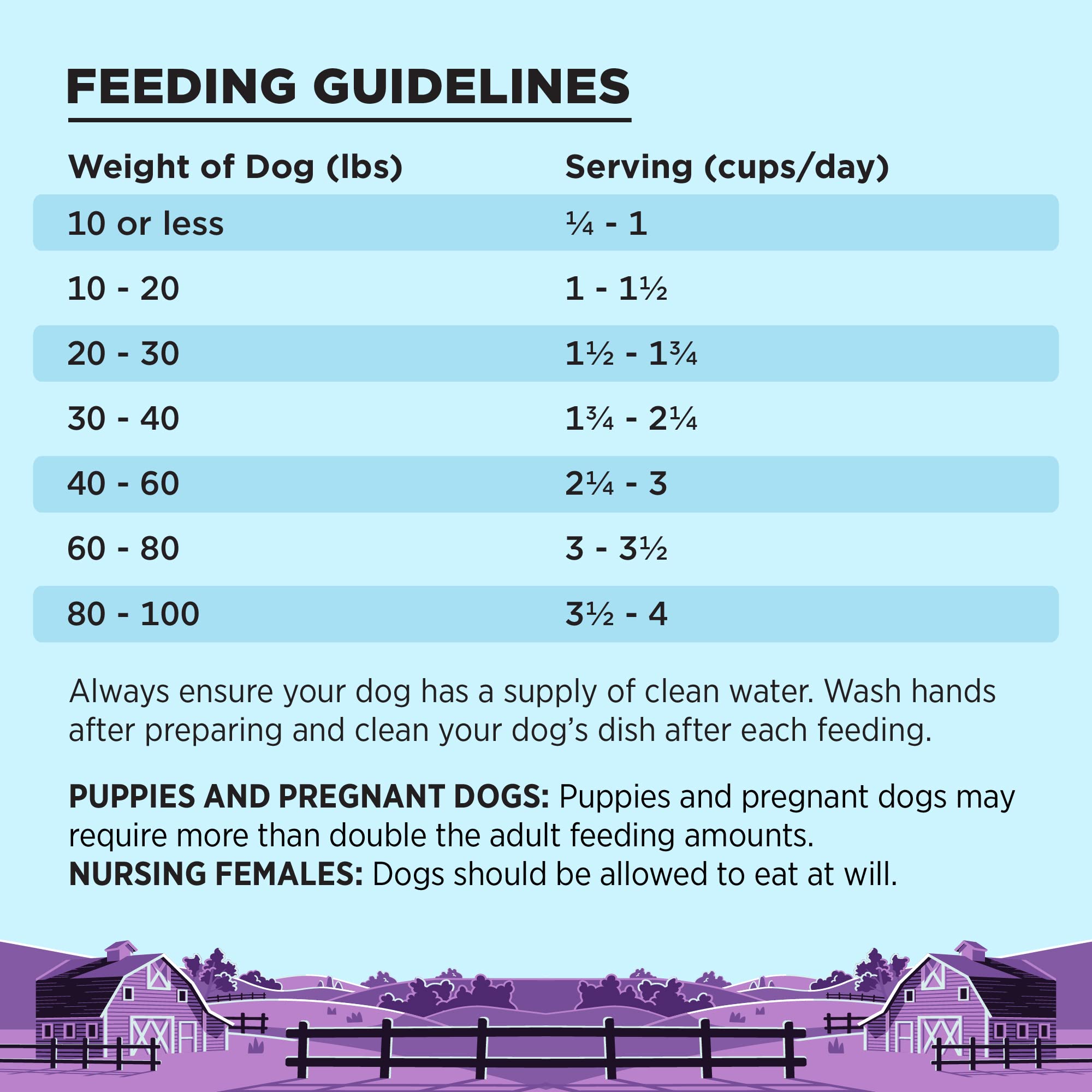 BIXBI Liberty Grain Free Dry Dog Food, Lamb Recipe, 4 lbs - Fresh Meat, No Meat Meal, No Fillers - Gently Steamed & Cooked - No