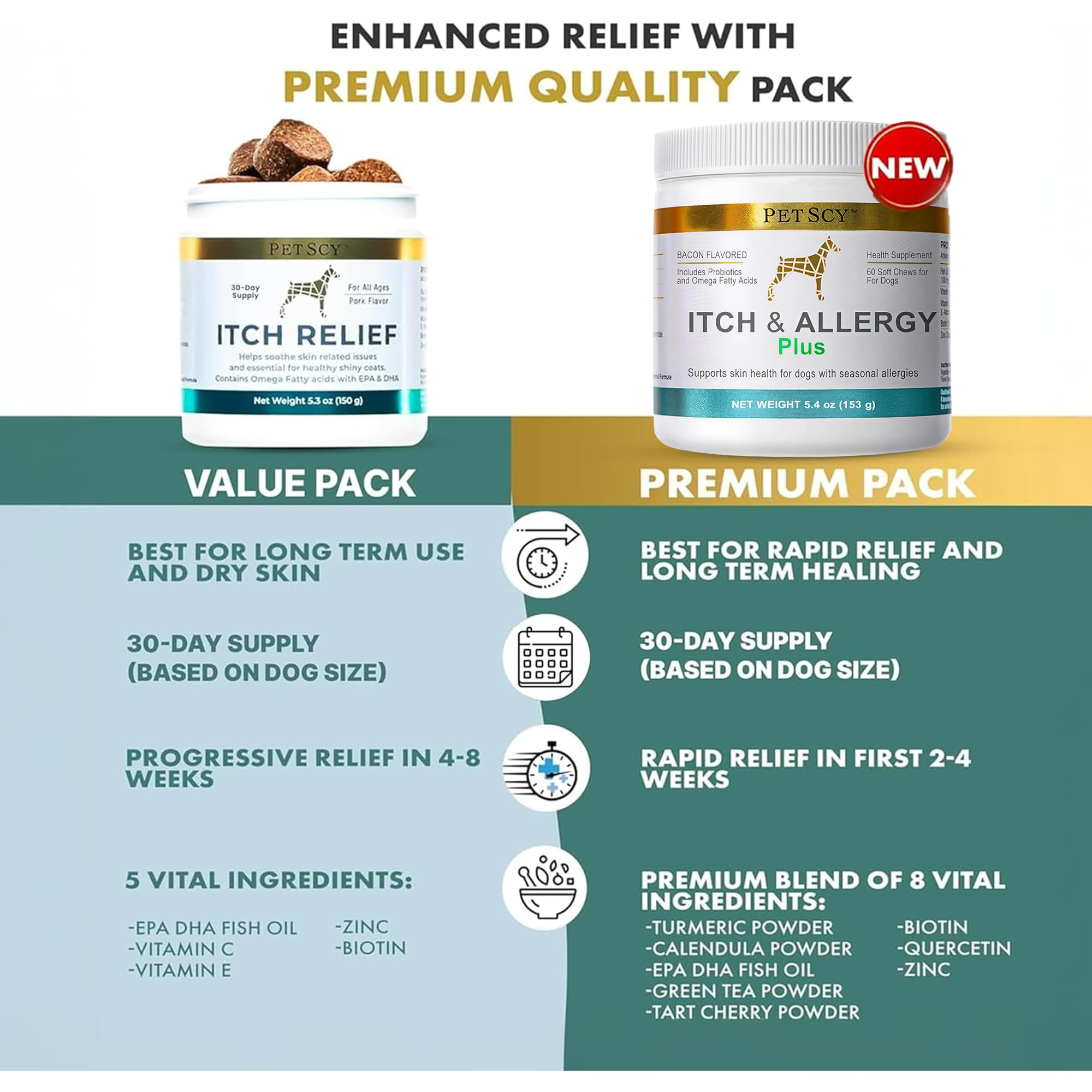 PetScy Itch & Allergy Plus Chews for Dogs Itchy Skin, Ears & Paws | Probiotics, Moringa & Turmeric | for Skin Redness, Hair Loss