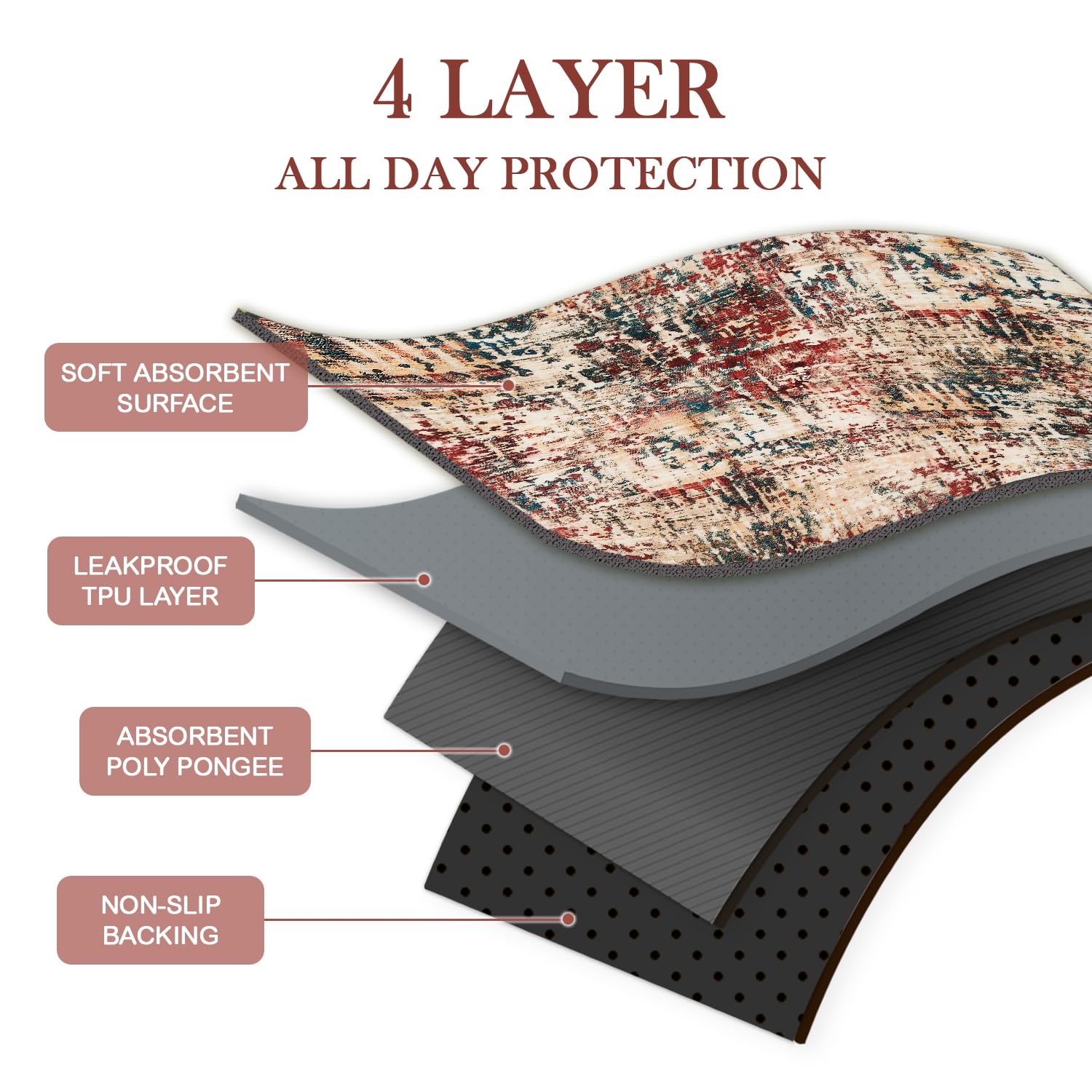 Qeils Washable Pee Pads For Dogs, 2 Pack Reusable Puppy Pads 36''X41'' Super Absorbent Leakproof Dog Training Pads, Non-Slip Pot