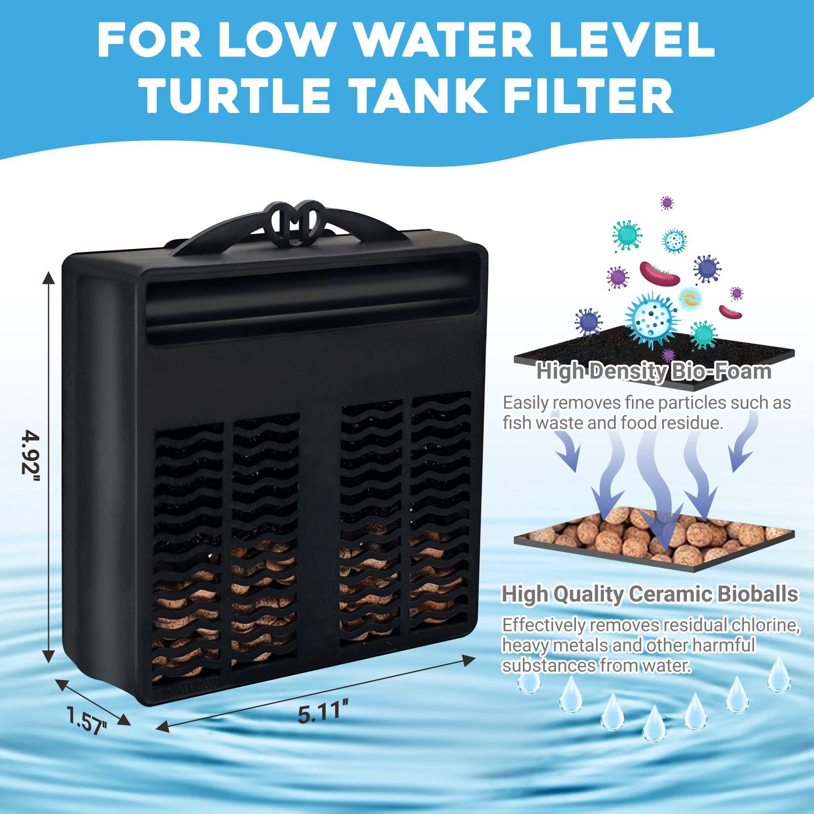 GOZILLA Aquarium Filter Cartridges, 3 Filter Boxes Suit for 16W 265GPH Low Level Water Filter, Fish Tank Filters Filtration Acce
