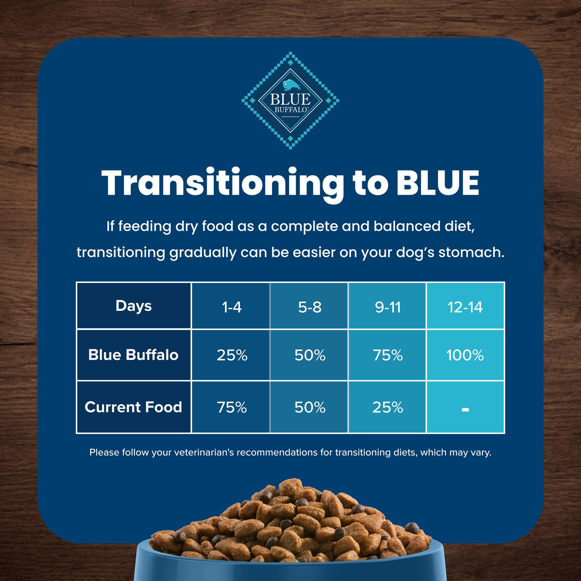 Blue Buffalo Life Protection Formula Small Breed Senior Dry Dog Food, Supports Joint Health and Immunity, Made with Natural Ingr
