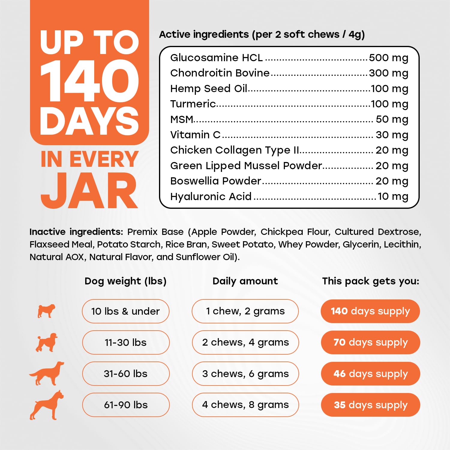 Glucosamine for Dogs 500mg - Hip & Joint Support Treats with Collagen, Chondroitin & Turmeric - PhD Endorsed Formula - Mobility