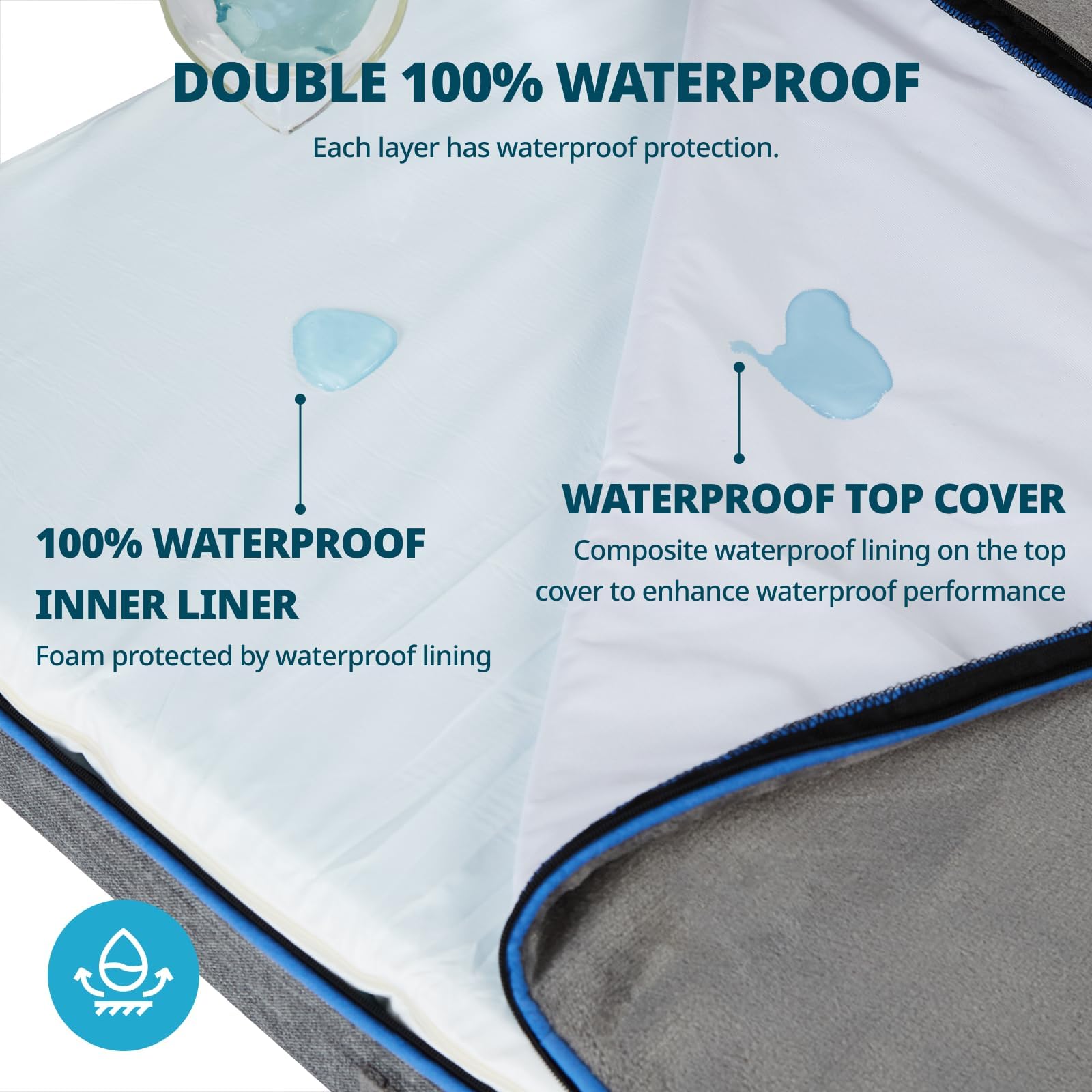 LIORCE Orthopedic Memory Foam Dog Bed - 53" x 36" x 6", Waterproof Washable Cover, Dark Grey