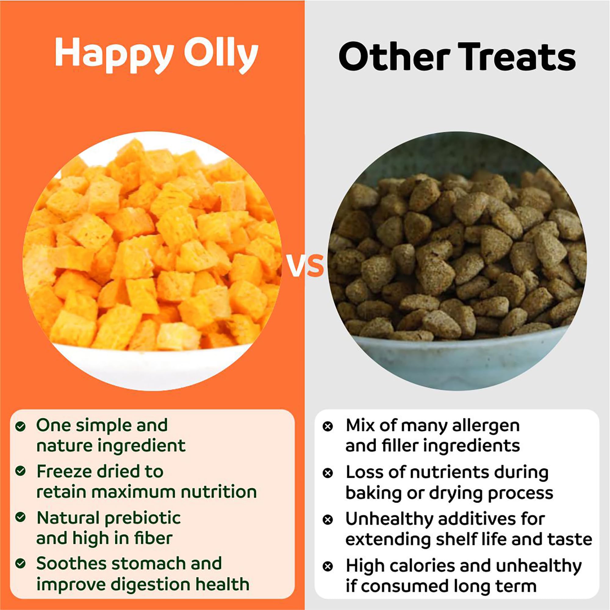 Happy Olly Pumpkin Treats for Dogs - 2oz Freeze-Dried Pure Pumpkin, Natural Prebiotics & Fiber, Supports Digestion & Reduces Diarrhea