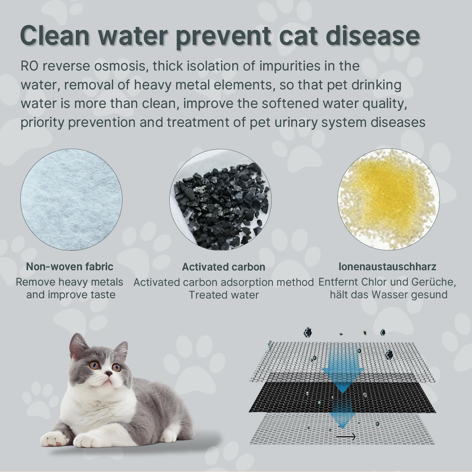 24 Pcs Cat Water Fountain Filters,12 Pack Cat Water Fountain Replacement Filters & 12 Pack Pre-Filter Sponges,Fountain Filter Re