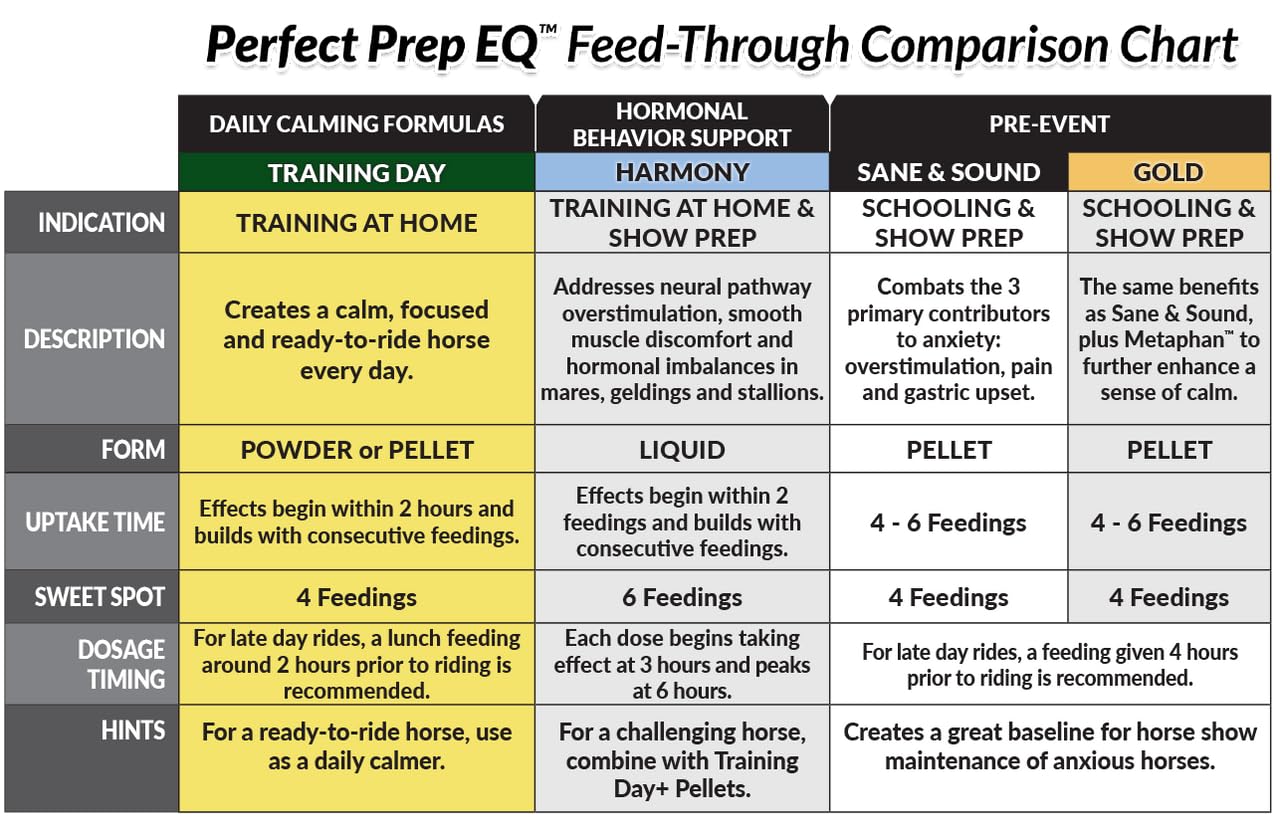 Perfect Prep EQ Training Day+ Pellets Show Safe Horse Calming Supplement (10 lb)