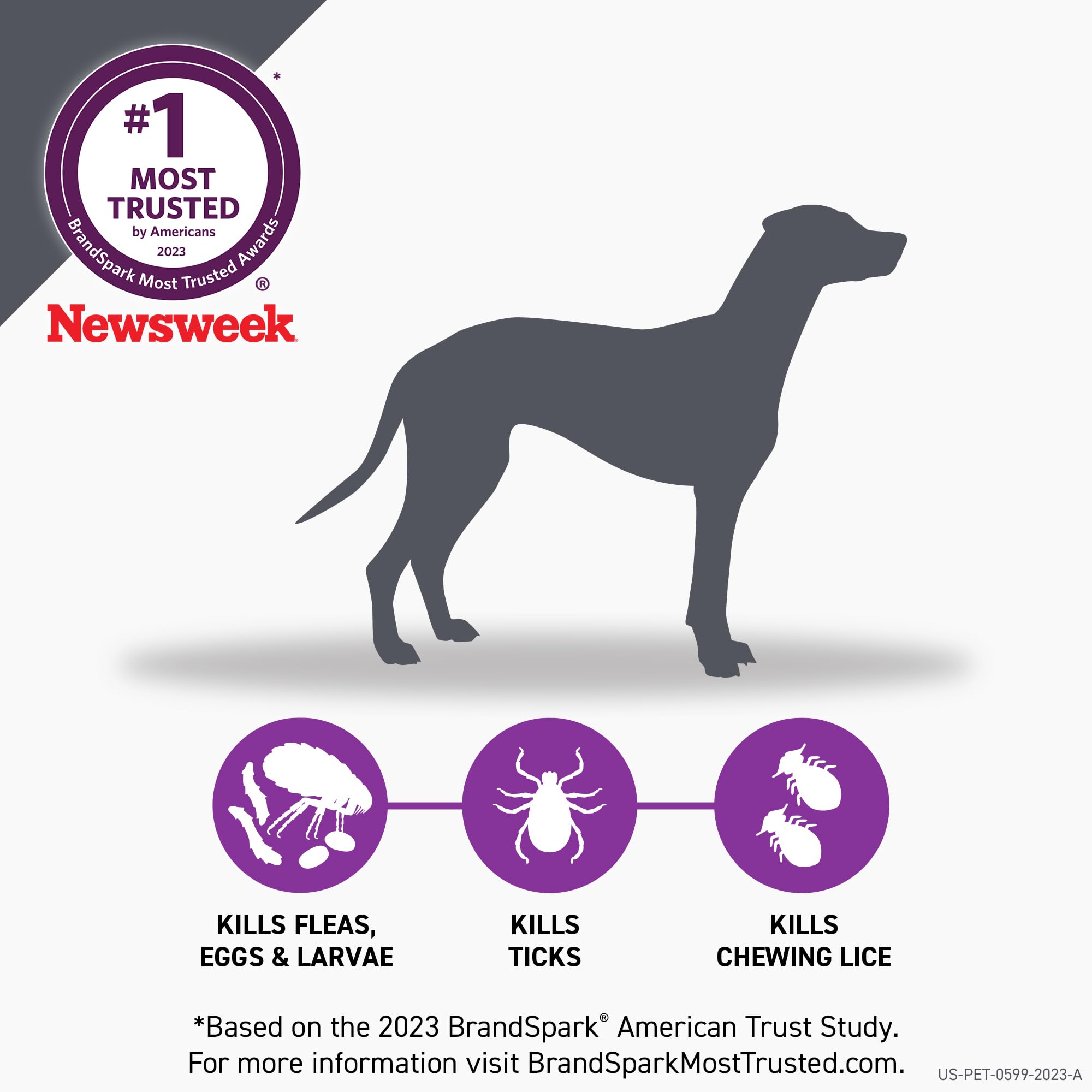 FRONTLINE Plus for Dogs Flea and Tick Treatment (Large Dog, 45-88 lbs.) 6 Doses (Purple Box)