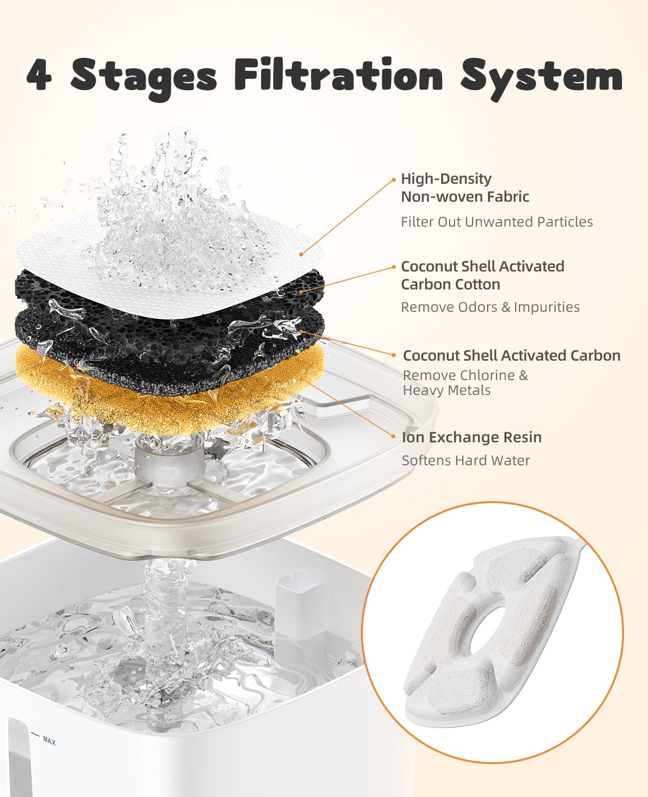 Veken 16 Pack Replacement Filters & Pre-Filter Sponges for 95oz & 67oz Pet Fountains - White & Black, Activated Carbon, Model VK052742US