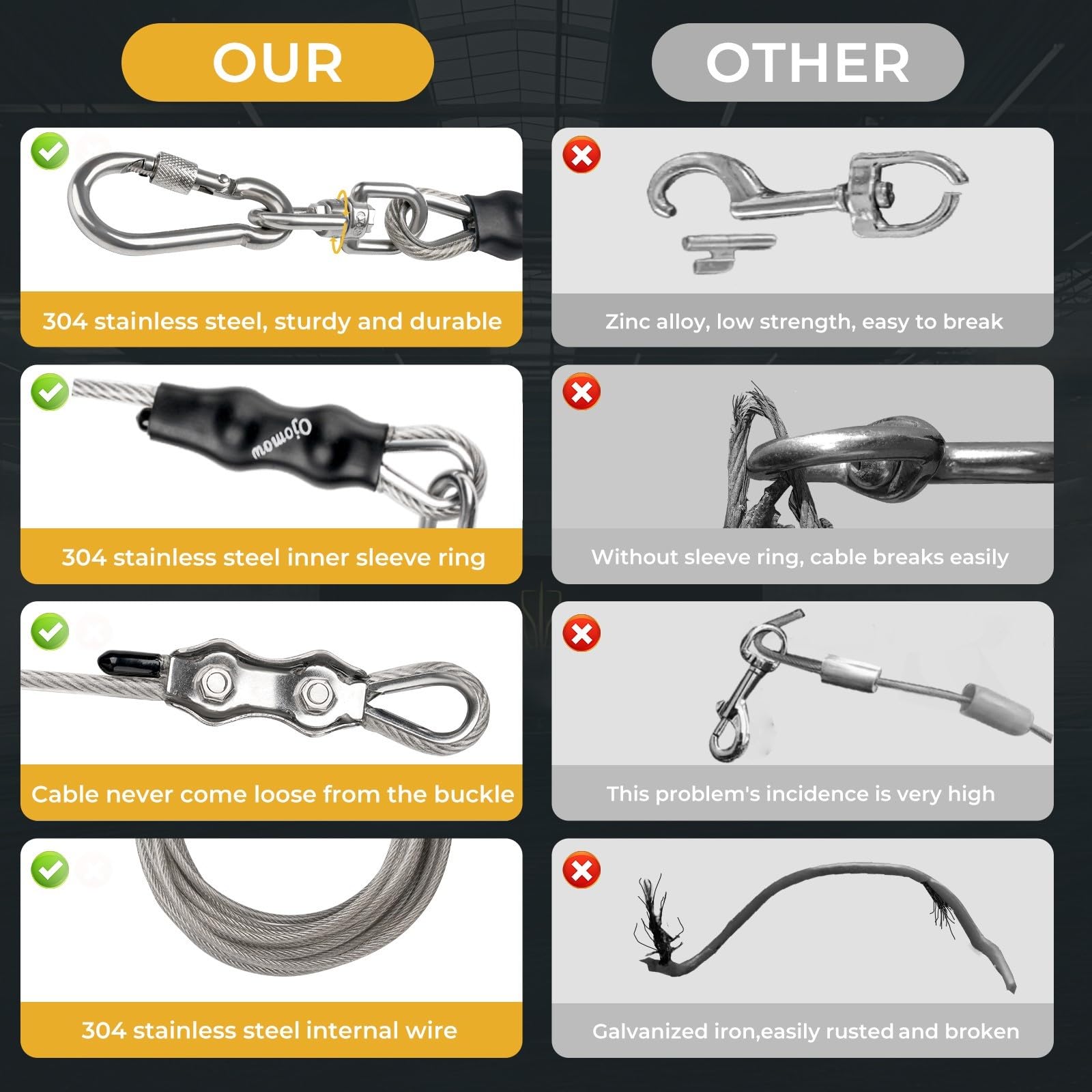 Ojomow Heavy Duty Dog Tie Out Cable For Stake, Anti-Rusty Long Dog Leash For Large Dogs - Actual 2000Lbs Break Strength (10Ft)