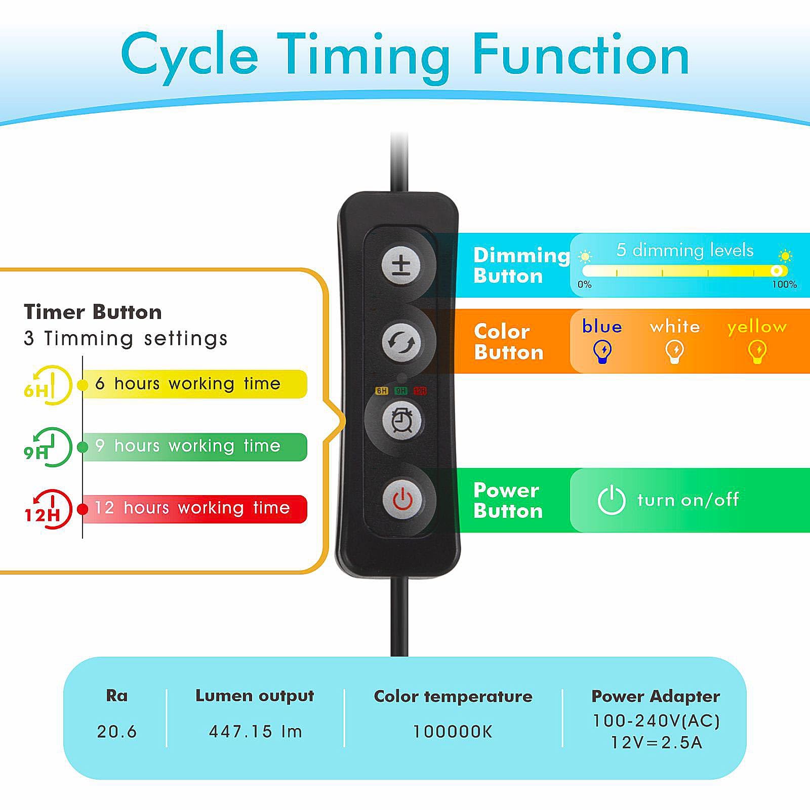 hygger 30 Watts Aquarium LED Reef Light, Dimmable Full Spectrum Marine LED Fish Tank Light Saltwater Nano Aquarium LPS SPS Light