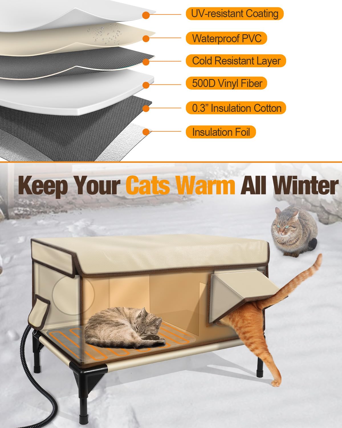 Heated Cat House For Outdoor Cat In Winter, Safe Escape Door & Waterproof & Insulated, Weatherproof Heated Cat Bed Kitty Shelter
