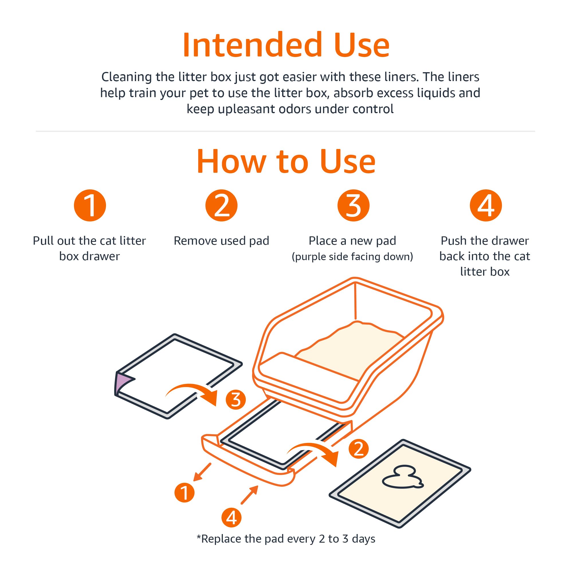 Amazon Basics Cat Pee Pads, 100 Count, Universal Fit For Litter Box, Odor Control With Fresh Scent, White/Purple