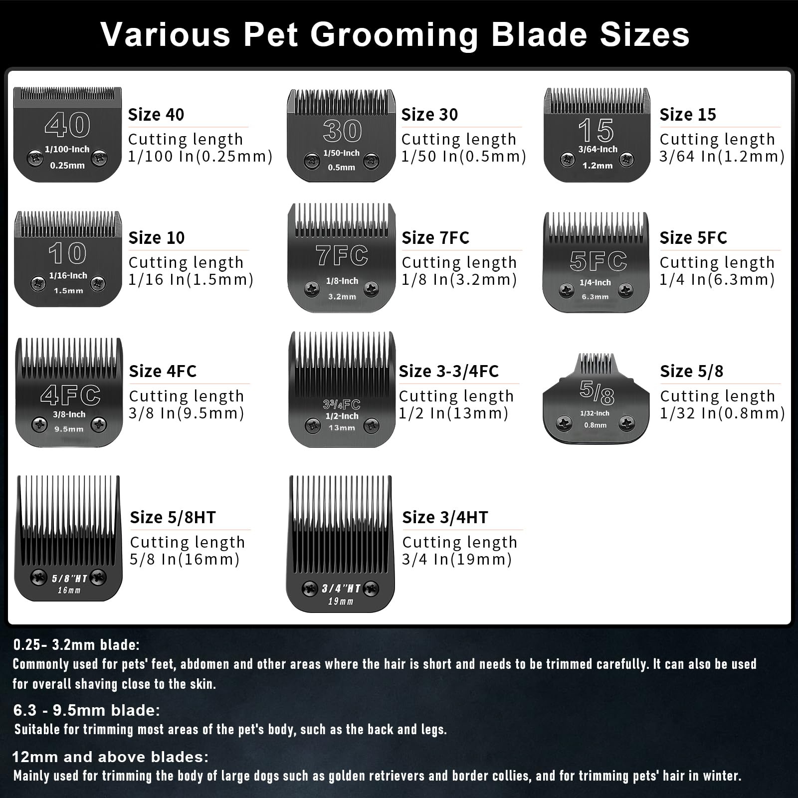 Yaziyir 3 Pack 40# Detachable Dog Grooming Steel Blades,Compatible With Andis,Oster A5,Wahl Km-10 Series,Cut Length 1/100'' 0.25