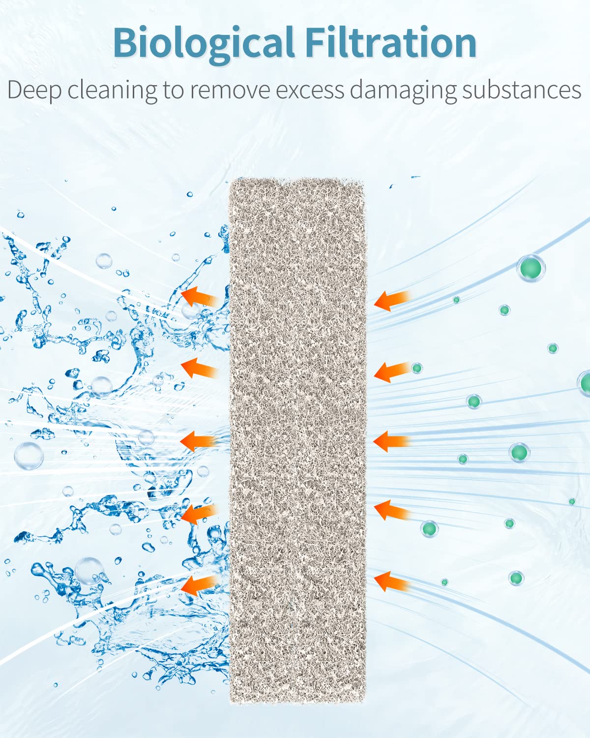 Pawfly 24 Count Ammonia Reducer Filter Pads For Fish Tank Filter Pads For Quietflow Led Pro Aquarium Power Filter Model 10 (Smal