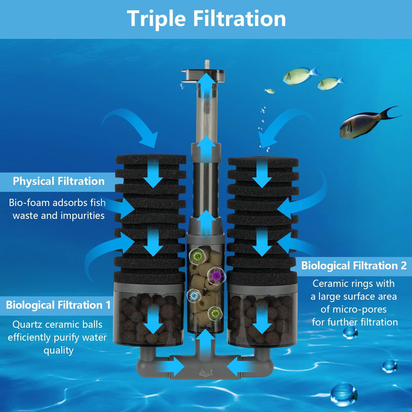 AQQA Aquarium Filter, Dual Sponge Fish Tank Filters, Multi-Stage Filtration Clean Water, Adjustable 360Water Outlet, Air Stone D