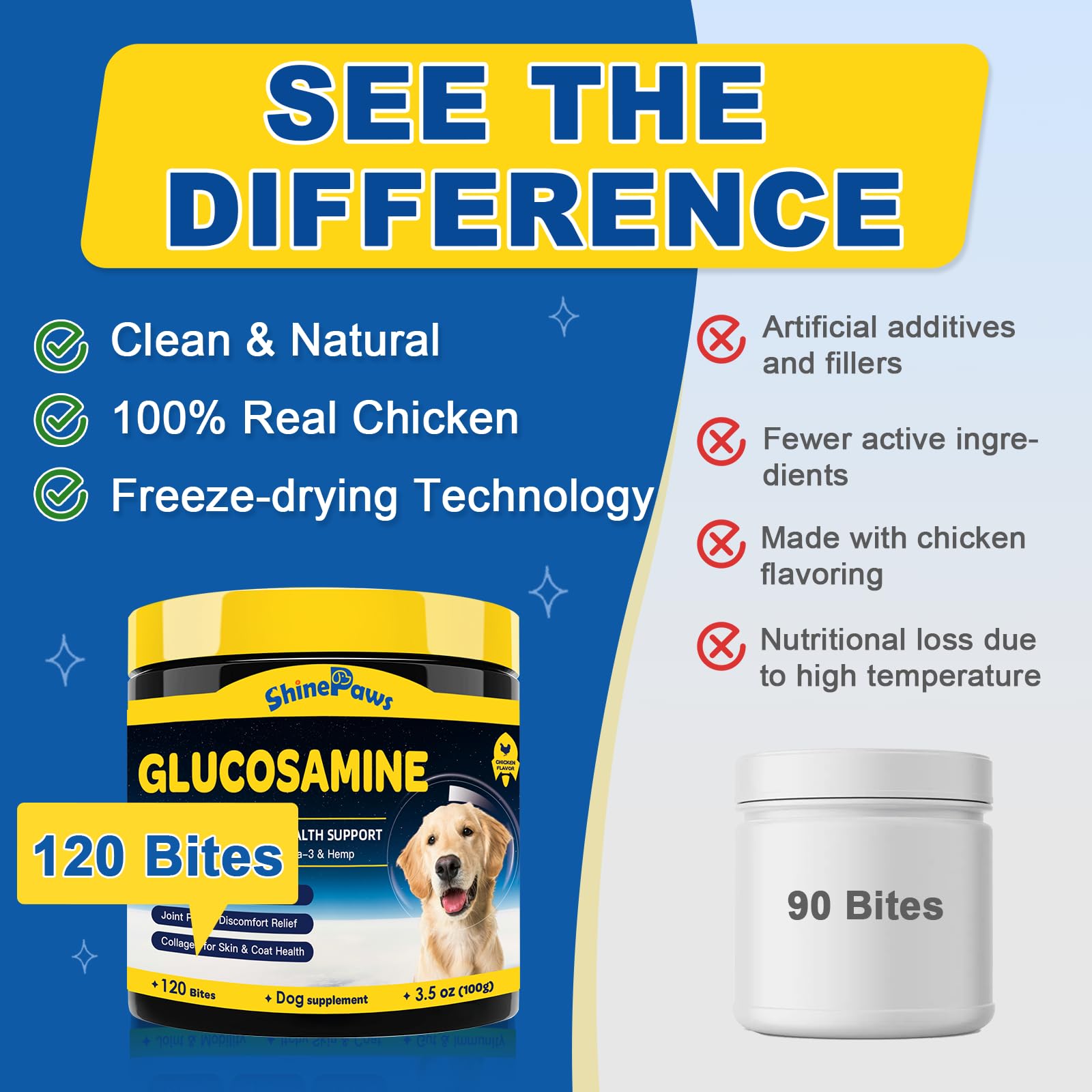 Glucosamine for Dogs - Joint Supplement for Dogs - Chondroitin, MSM, Omega-3, Hemp, Dog Joint Pain Relief, Support Mobility, Dis