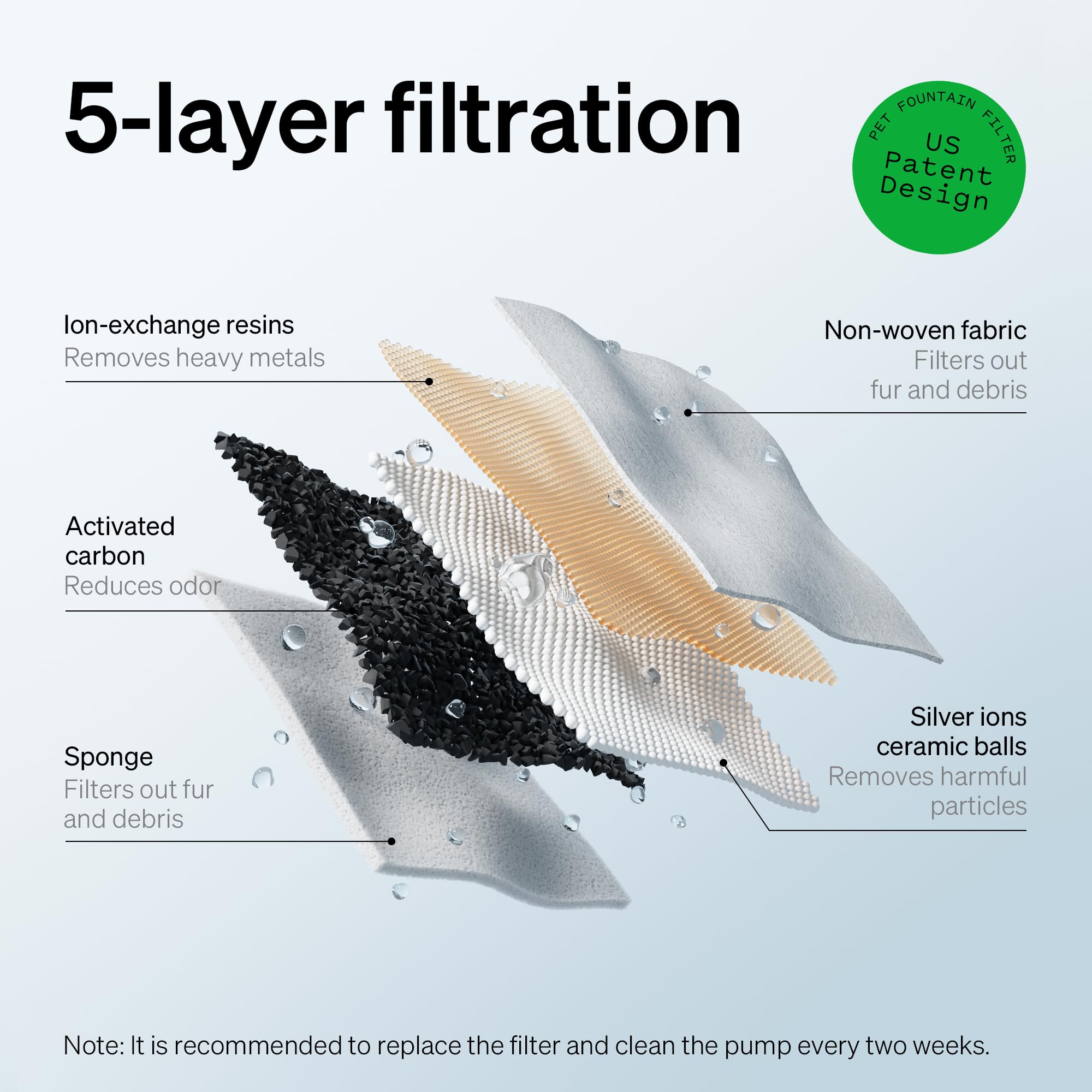 Petlibro Replacement Filters For Capsule Dog Fountain Plwf008, 2 Month Set Of Filters For Dog Water Dispensers, 4 Count Pack, Wh